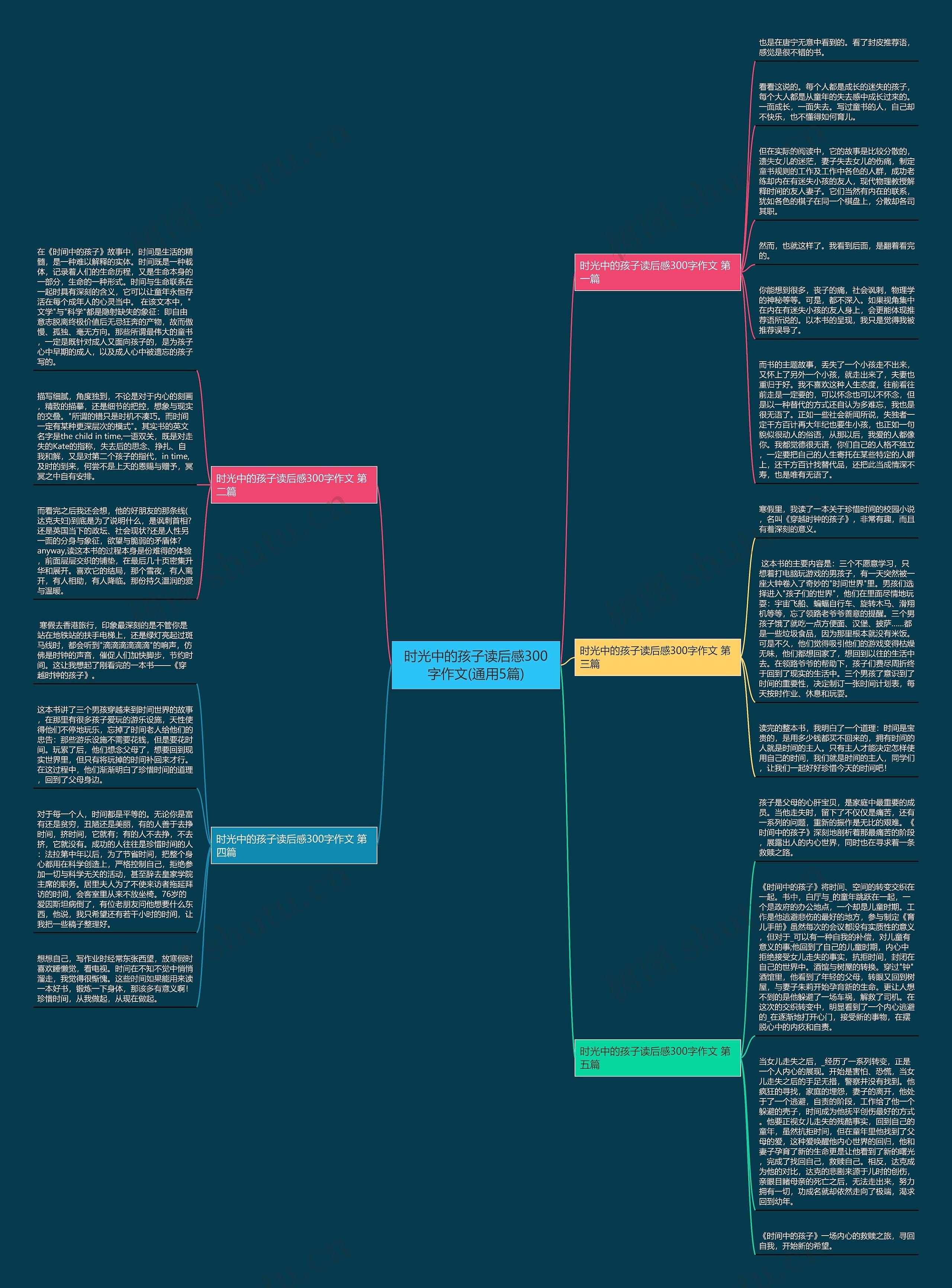 时光中的孩子读后感300字作文(通用5篇)思维导图