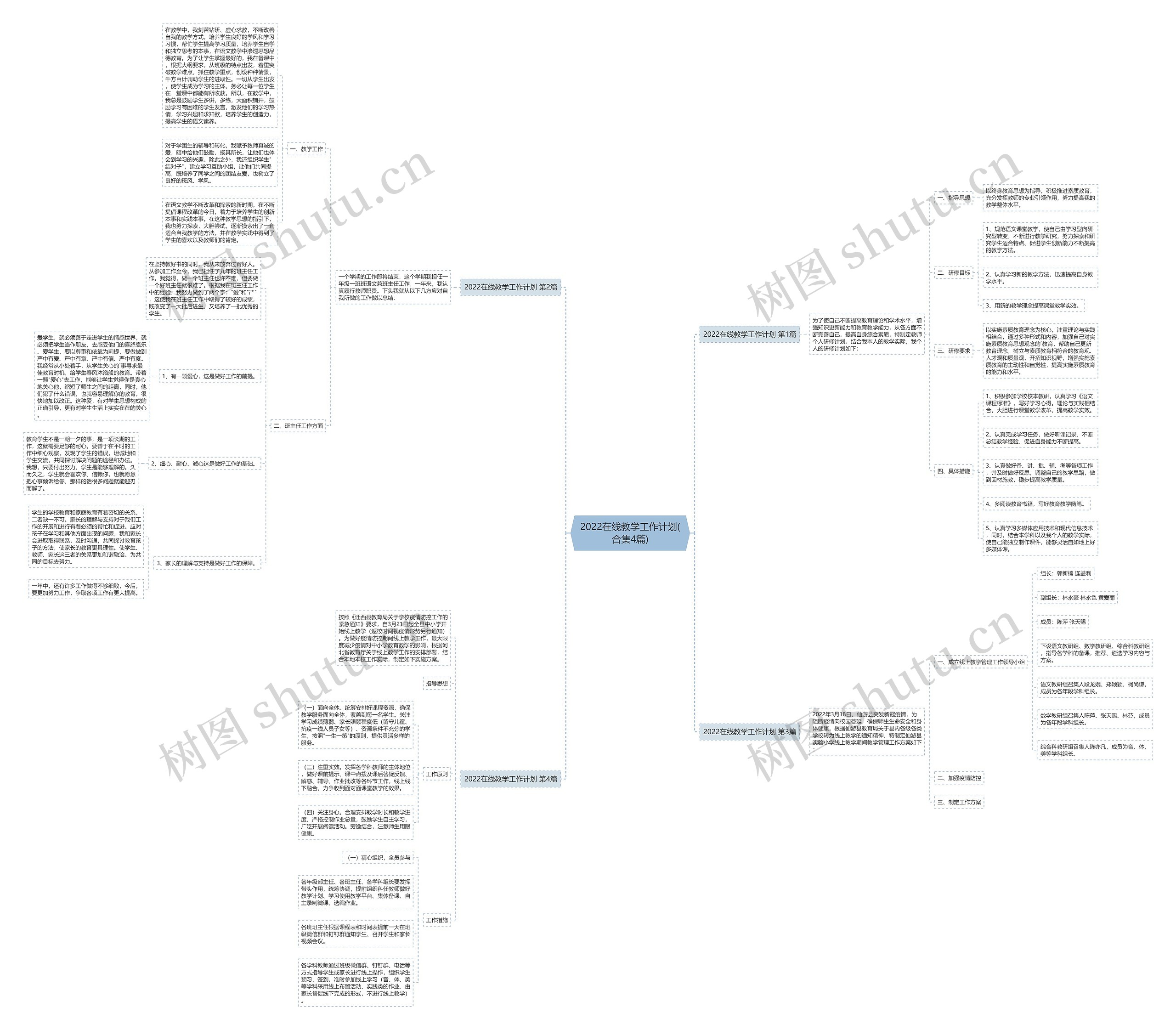 2022在线教学工作计划(合集4篇)思维导图