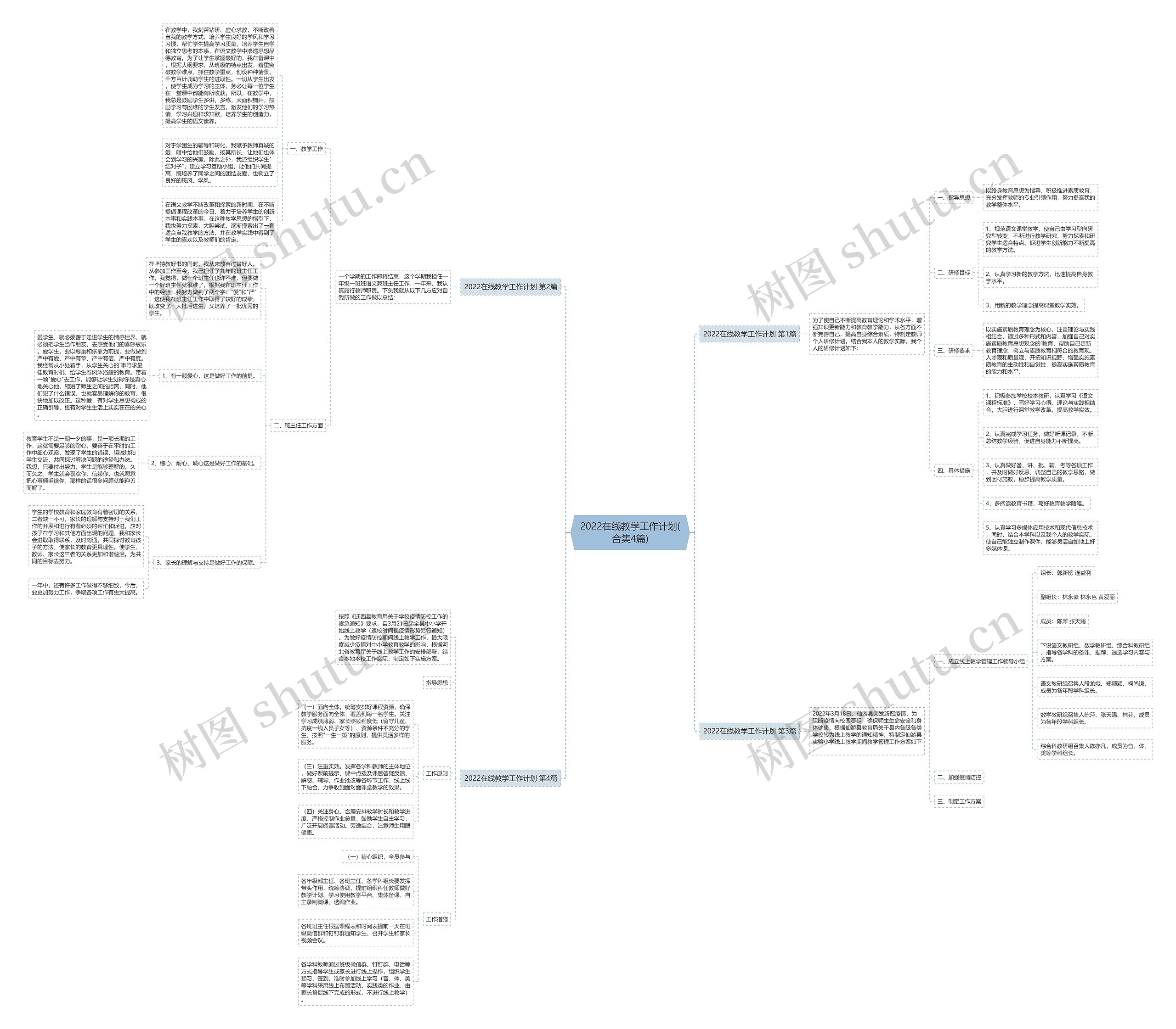 2022在线教学工作计划(合集4篇) 2022在线教学工作计划(合集4篇)