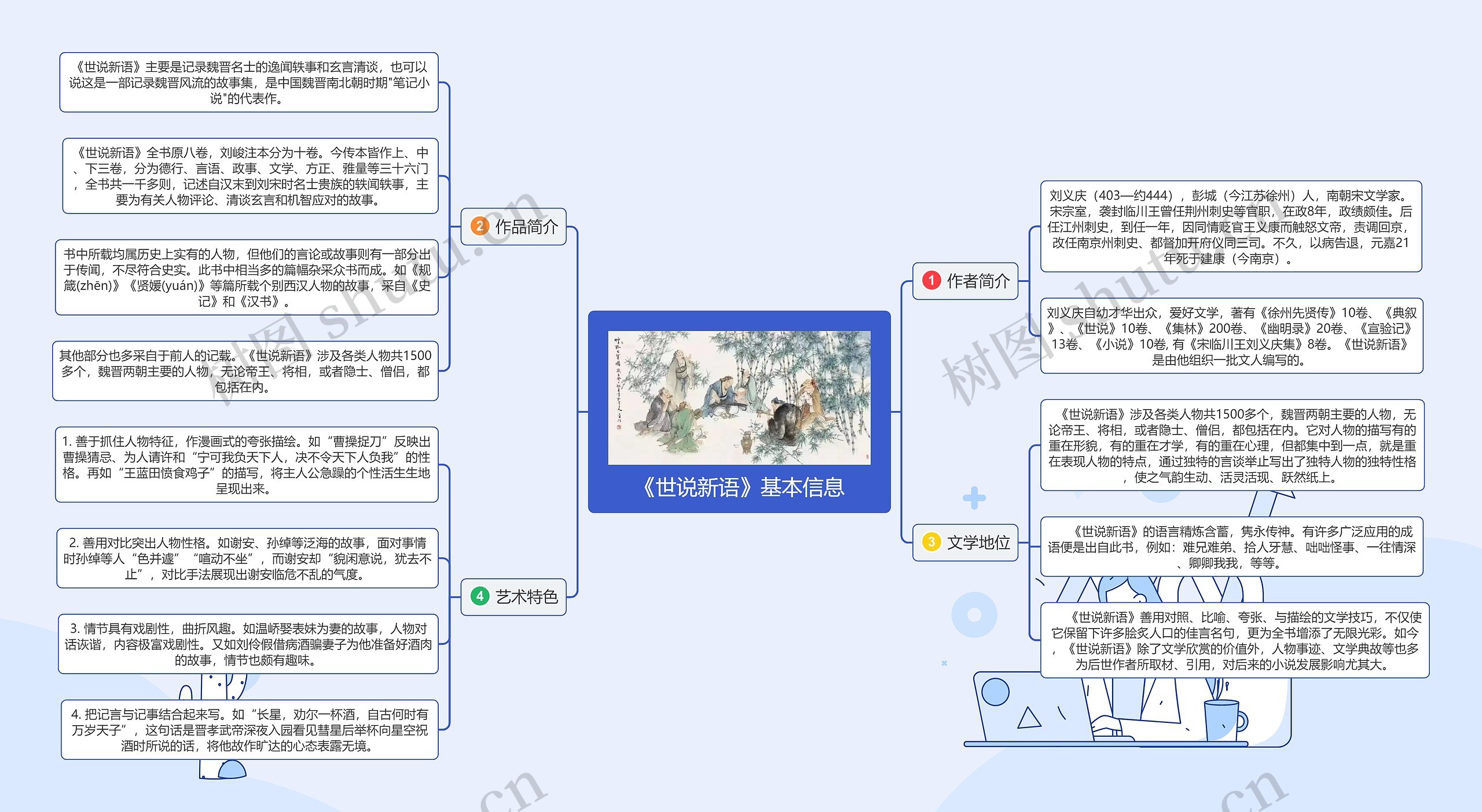 《世说新语》基本信息