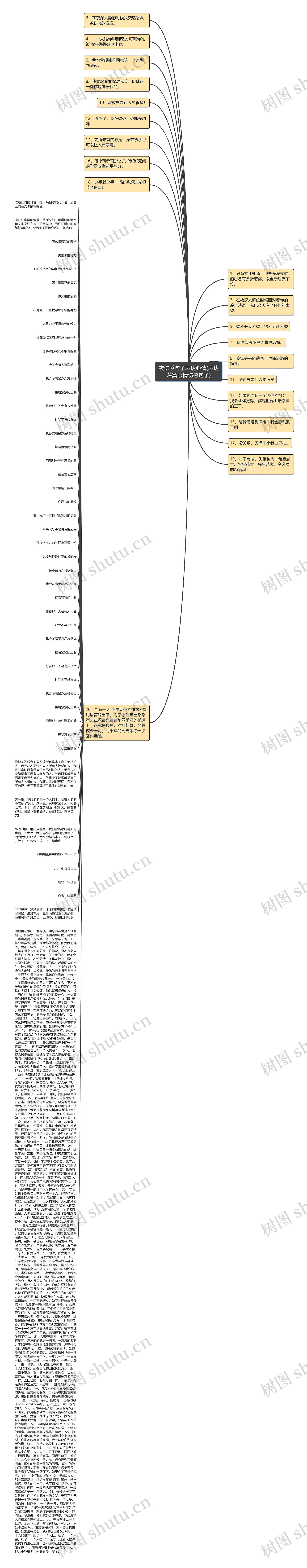 夜伤感句子表达心情(表达落寞心情伤感句子)思维导图