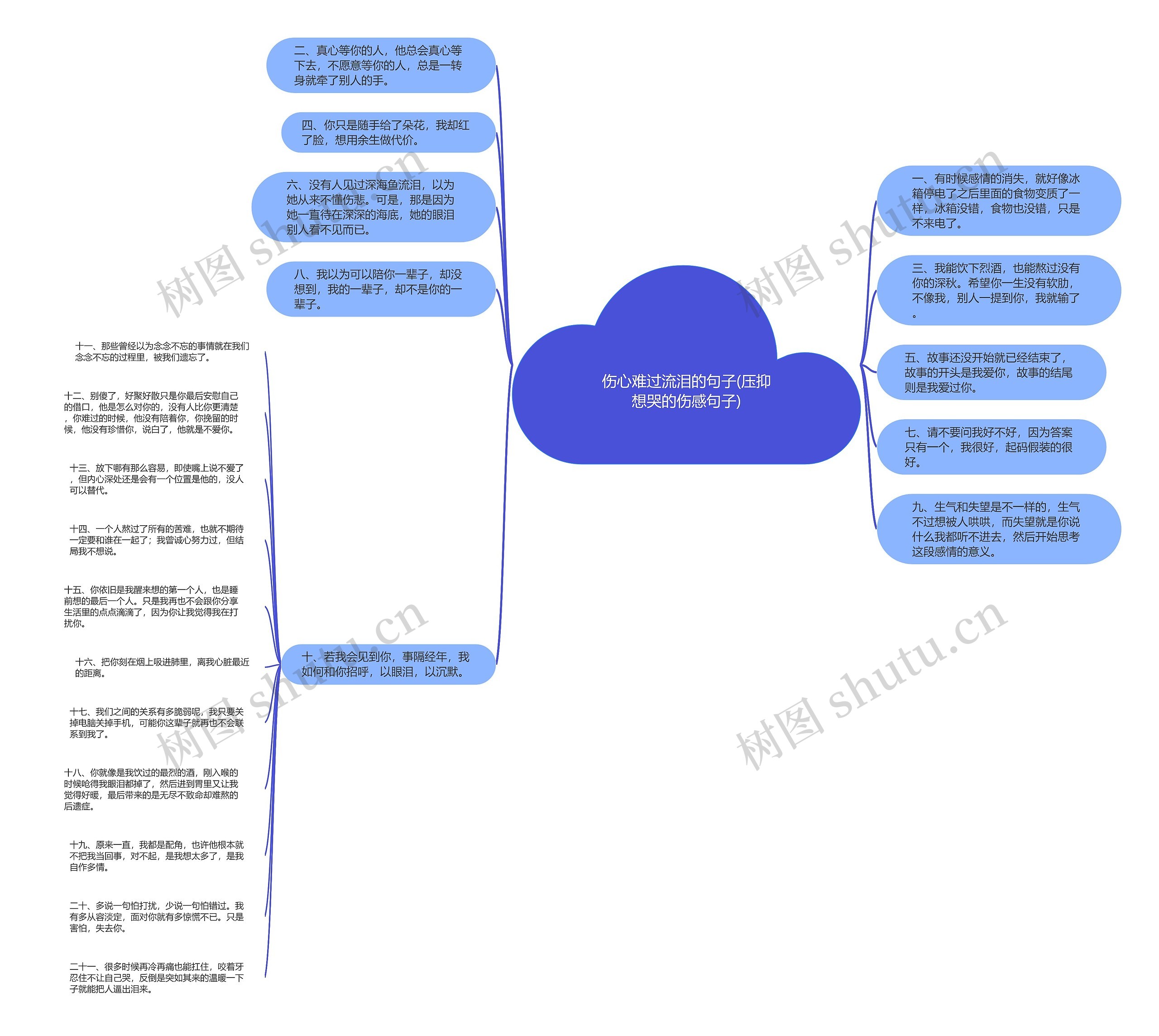 伤心难过流泪的句子(压抑想哭的伤感句子)思维导图