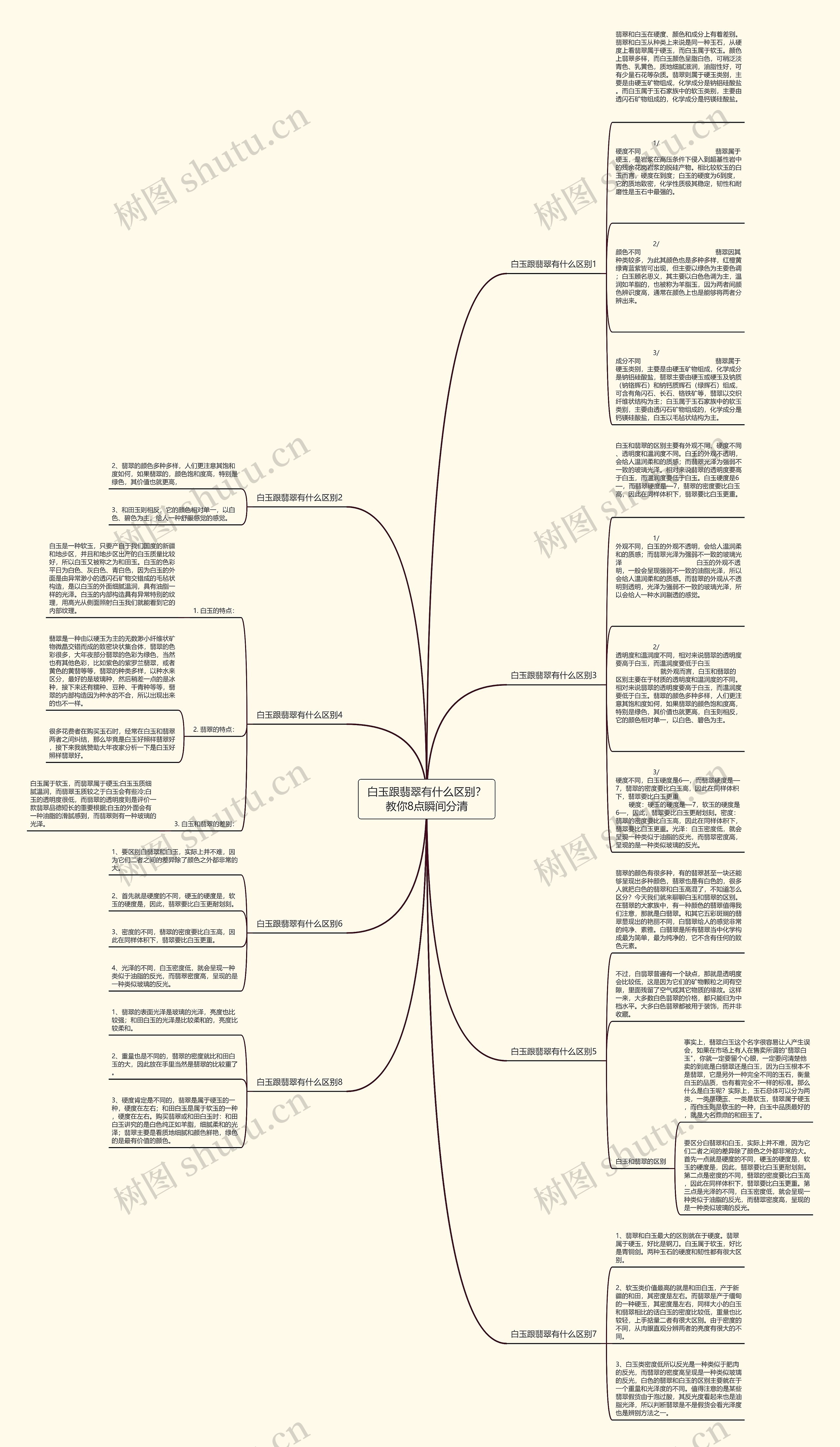 白玉跟翡翠有什么区别？教你8点瞬间分清思维导图