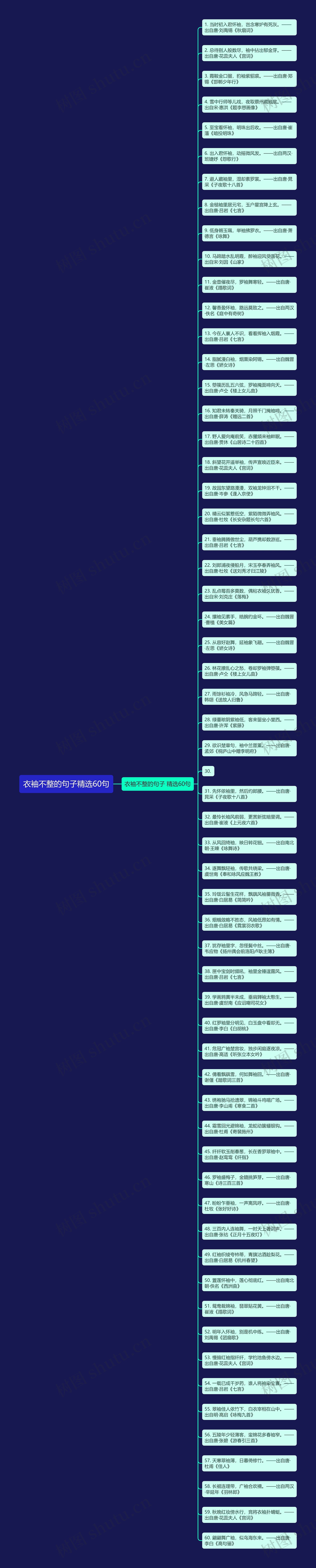 衣袖不整的句子精选60句思维导图