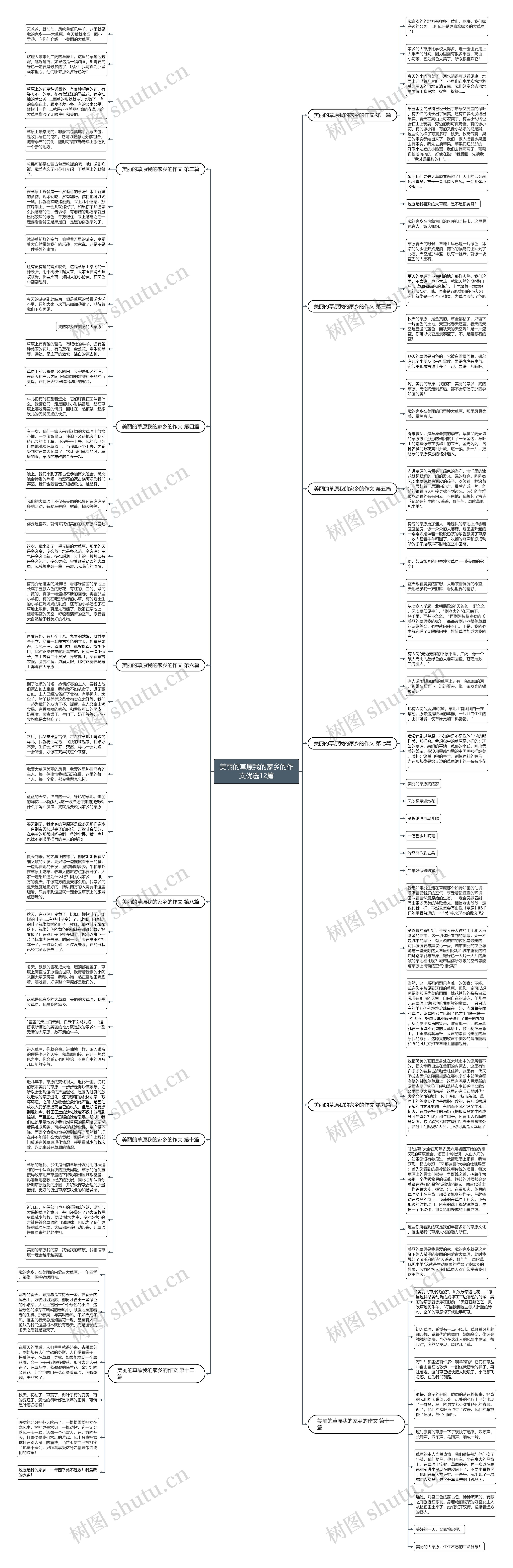 美丽的草原我的家乡的作文优选12篇思维导图