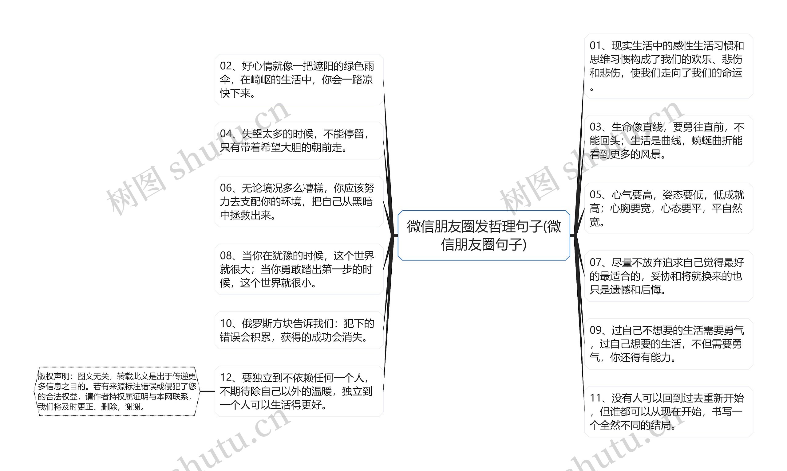 微信朋友圈发哲理句子(微信朋友圈句子)