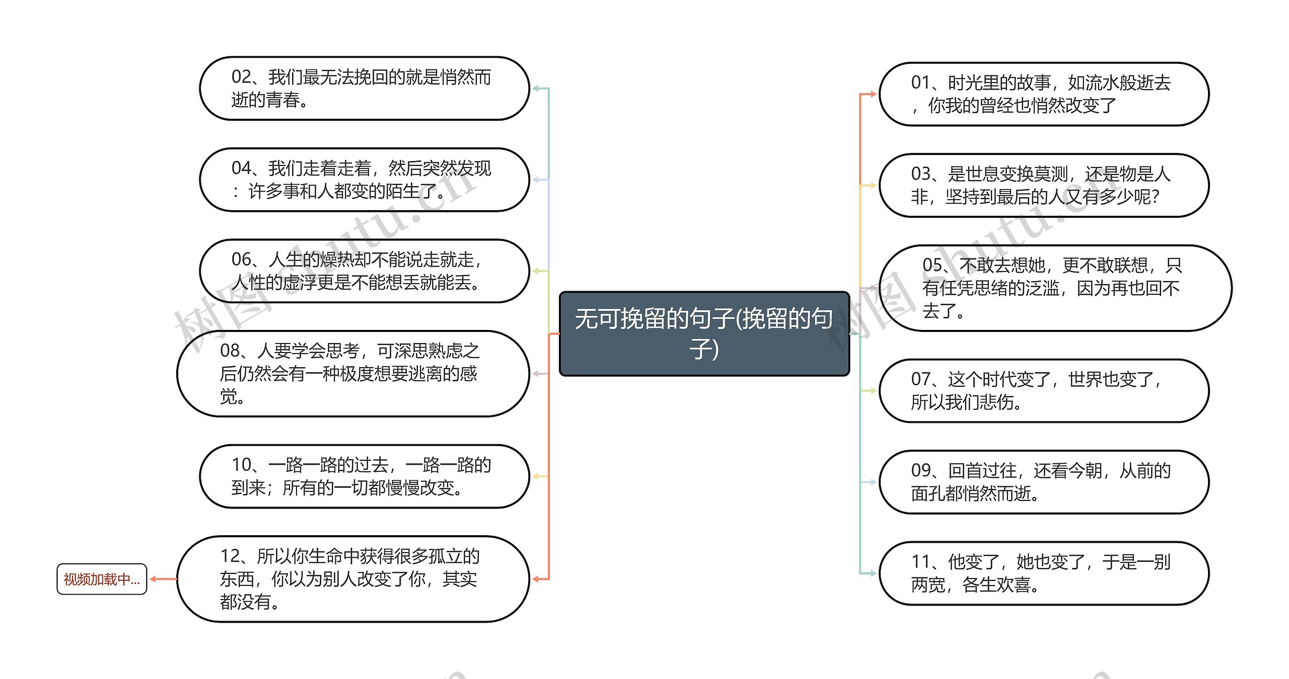 无可挽留的句子(挽留的句子)