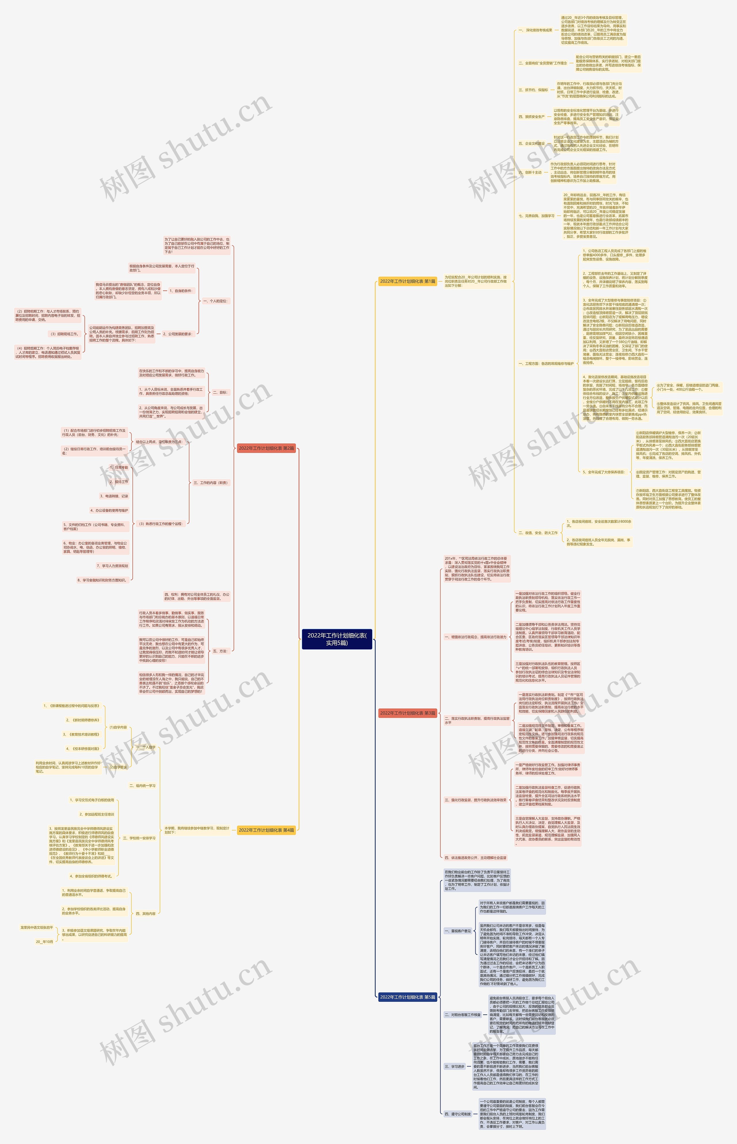2022年工作计划细化表(实用5篇)思维导图