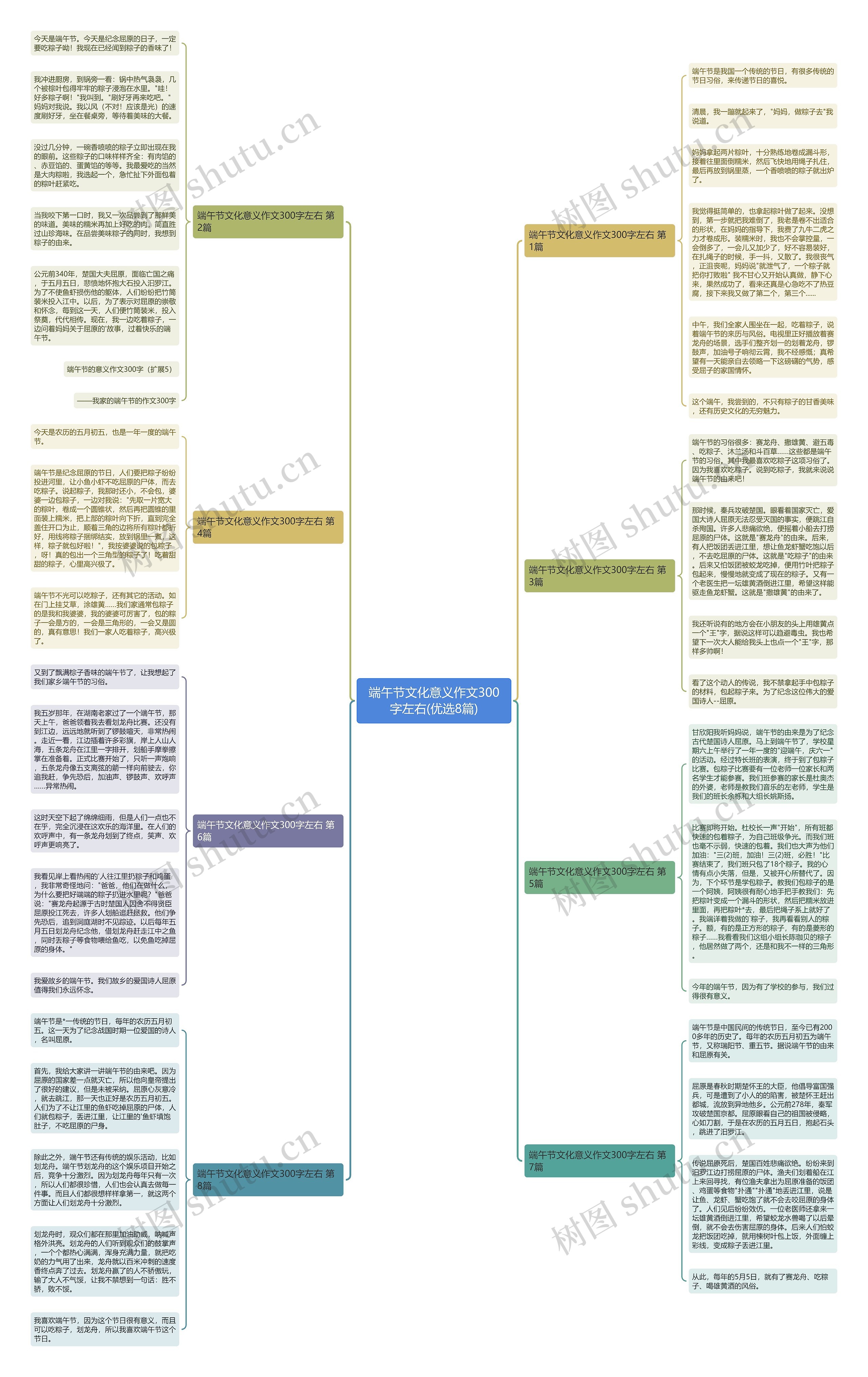 端午节文化意义作文300字左右(优选8篇) 端午节文化意义作文300字左右(优选8篇)