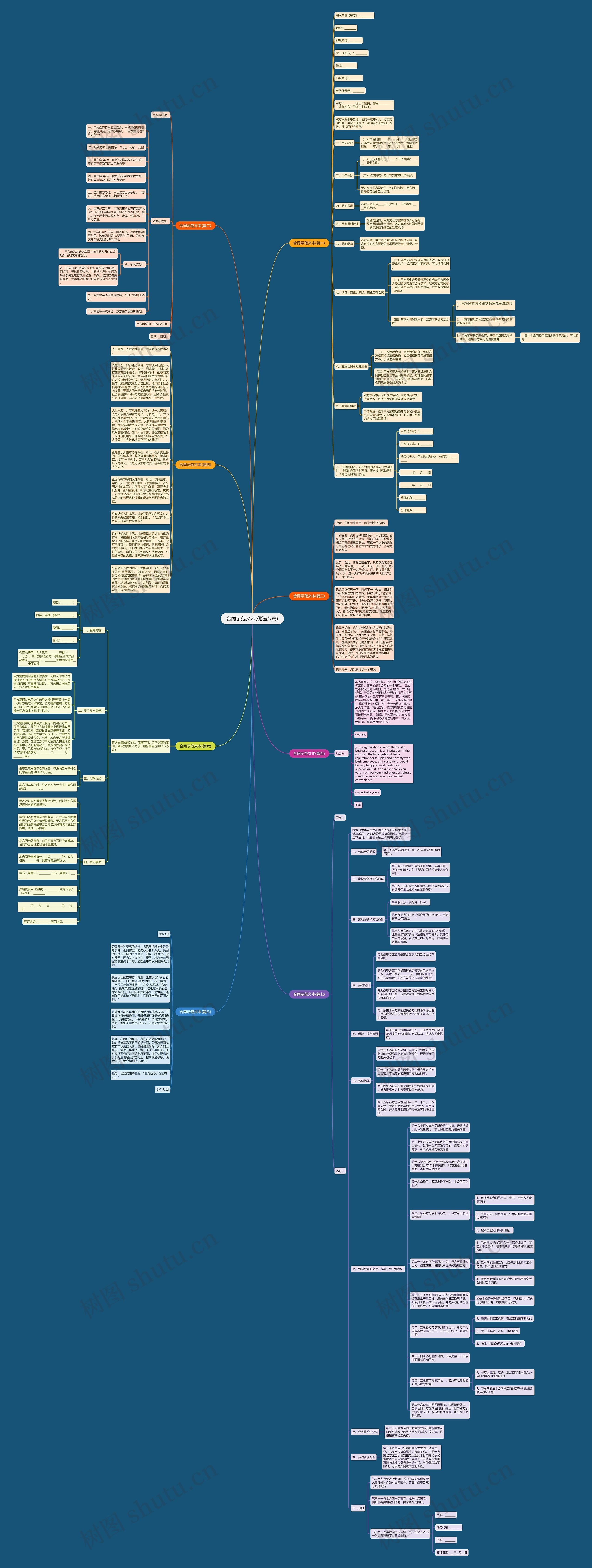 合同示范文本(优选八篇)思维导图