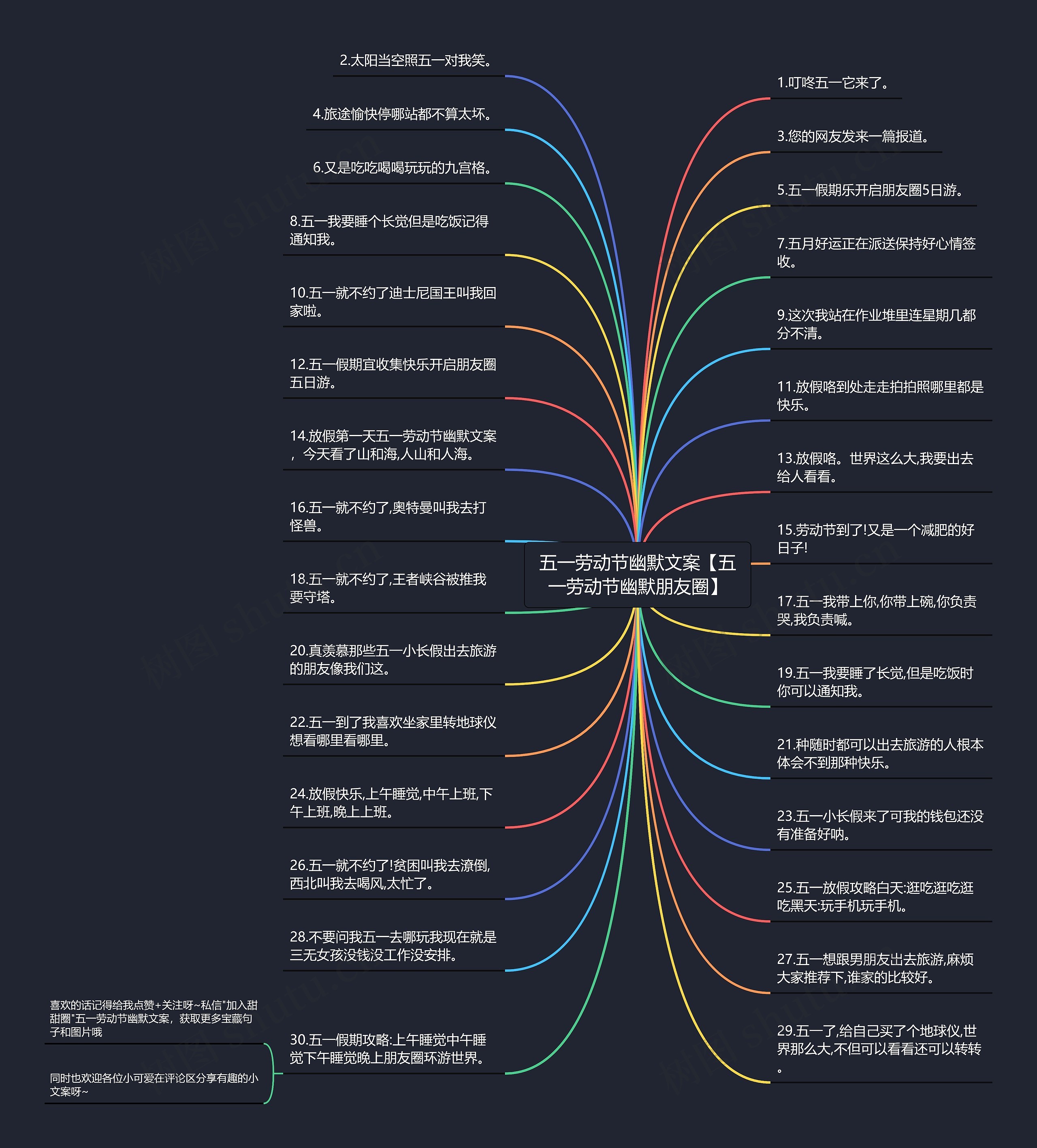 五一劳动节幽默文案【五一劳动节幽默朋友圈】