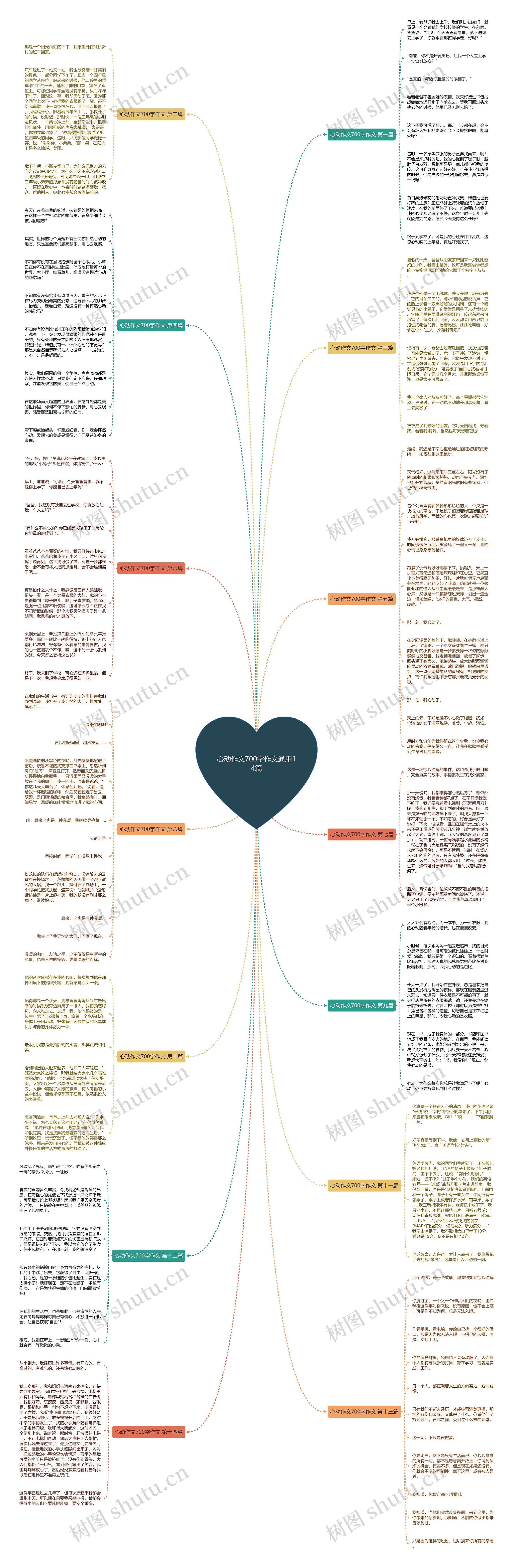 心动作文700字作文通用14篇思维导图
