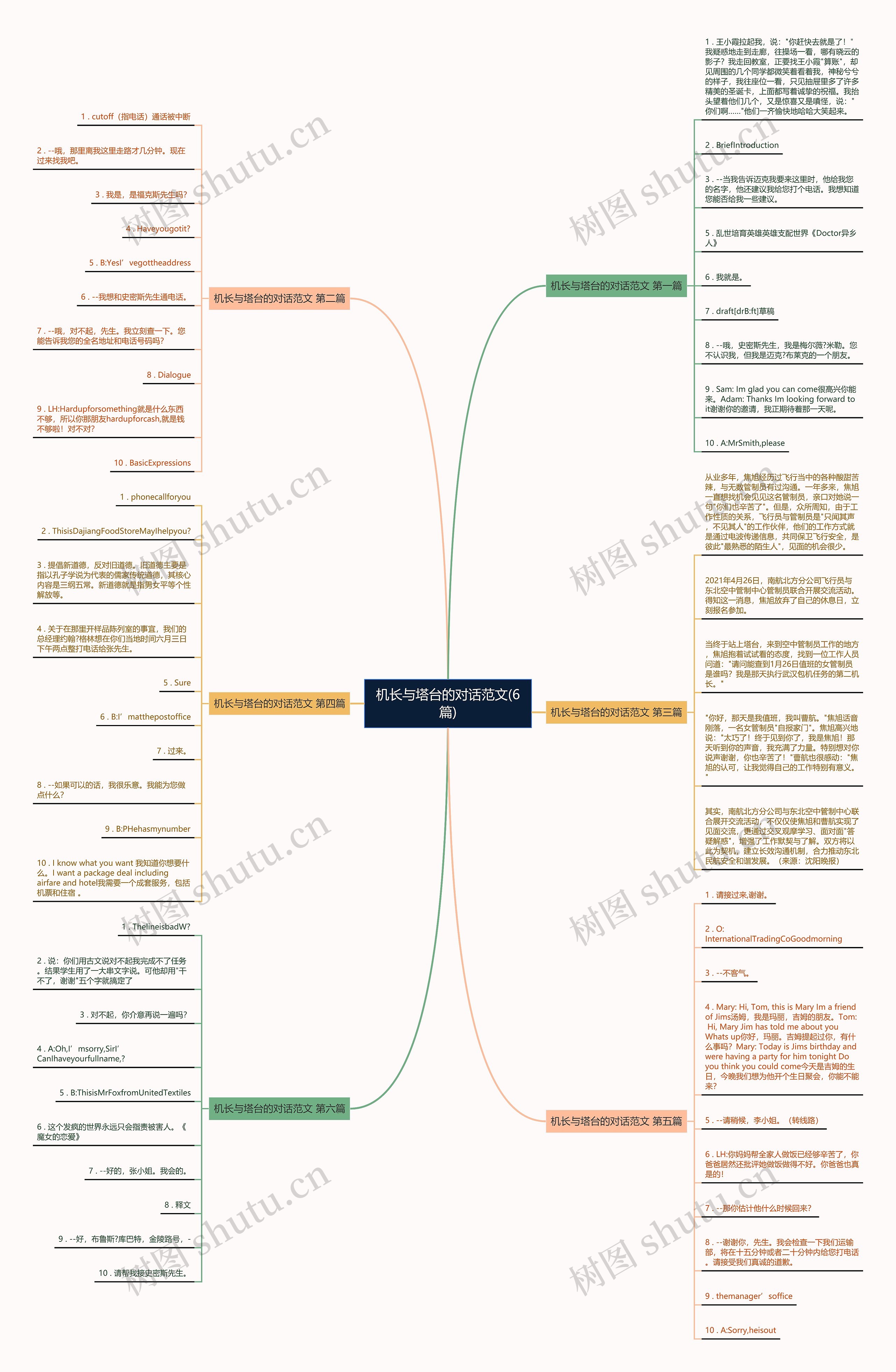 机长与塔台的对话范文(6篇)思维导图