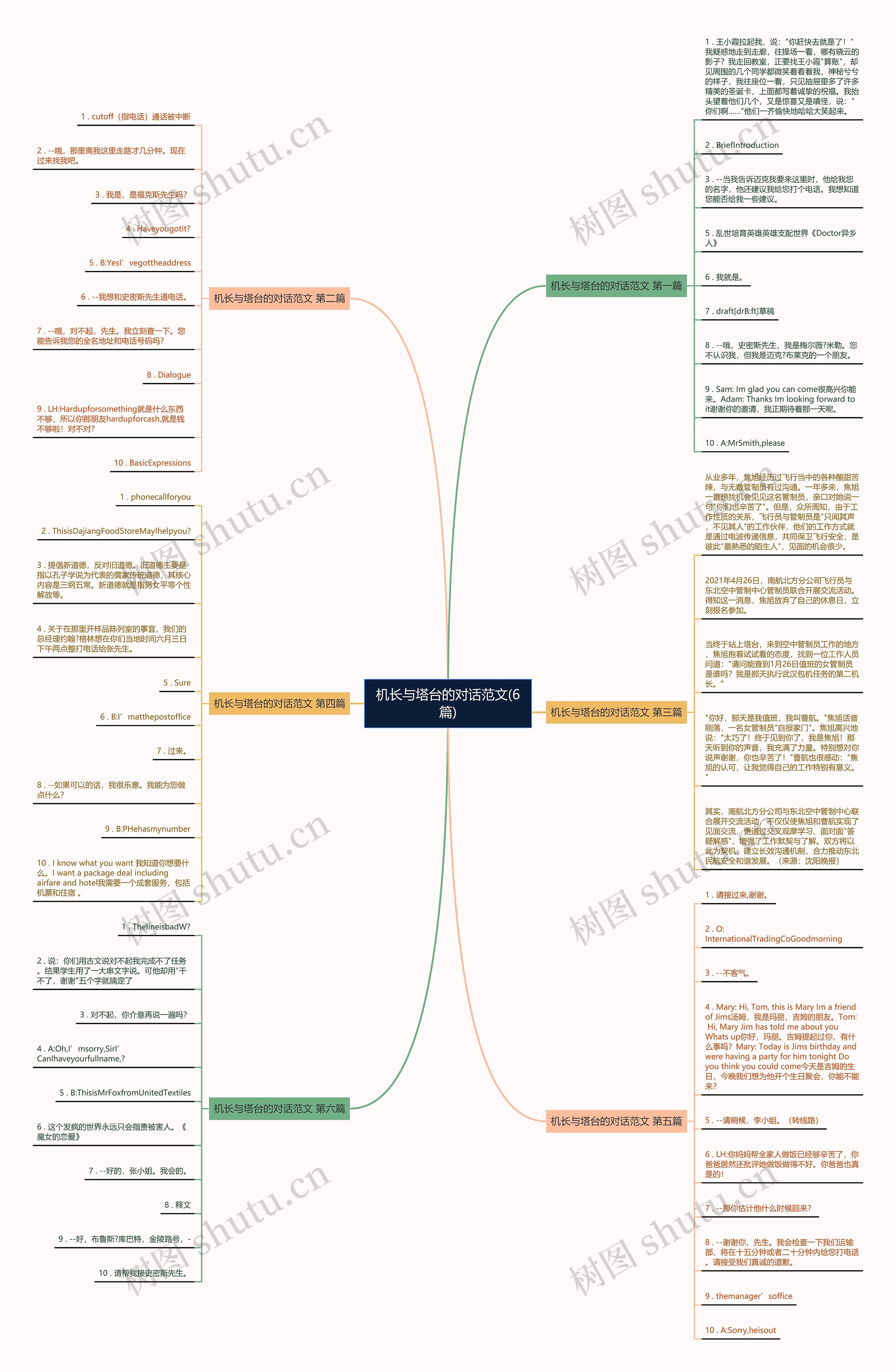 机长与塔台的对话范文(6篇) 机长与塔台的对话范文(6篇)