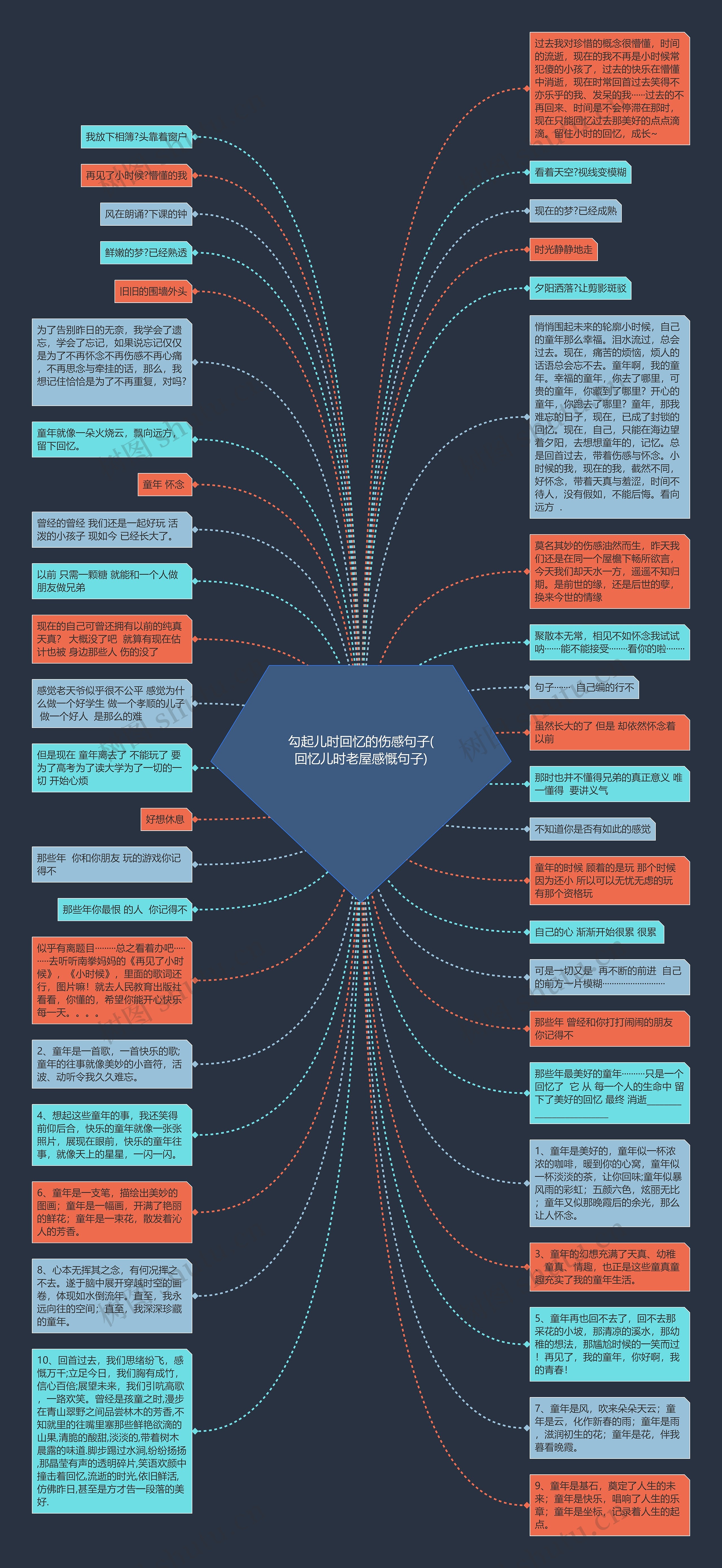 勾起儿时回忆的伤感句子(回忆儿时老屋感慨句子)思维导图
