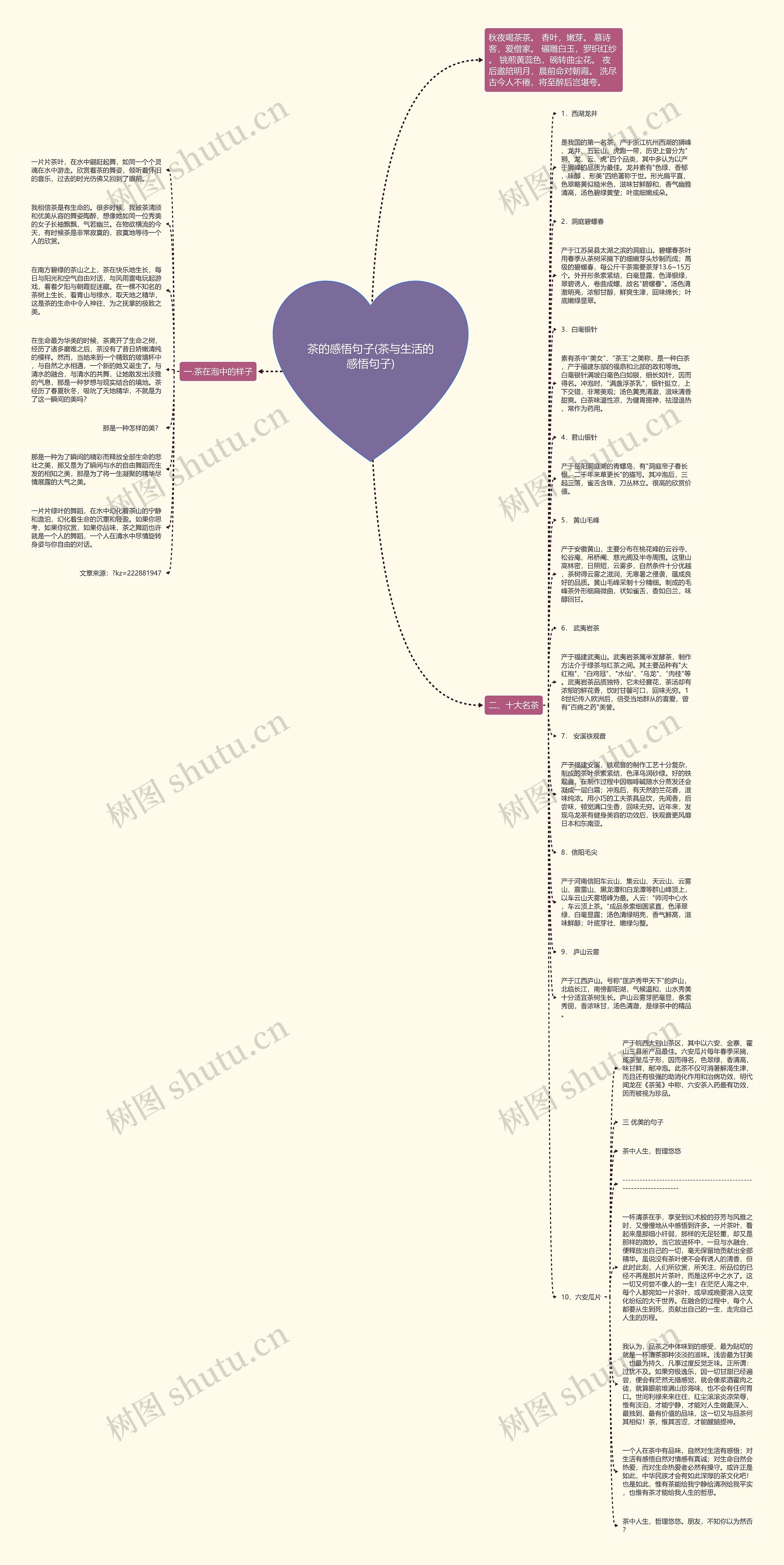 茶的感悟句子(茶与生活的感悟句子)思维导图