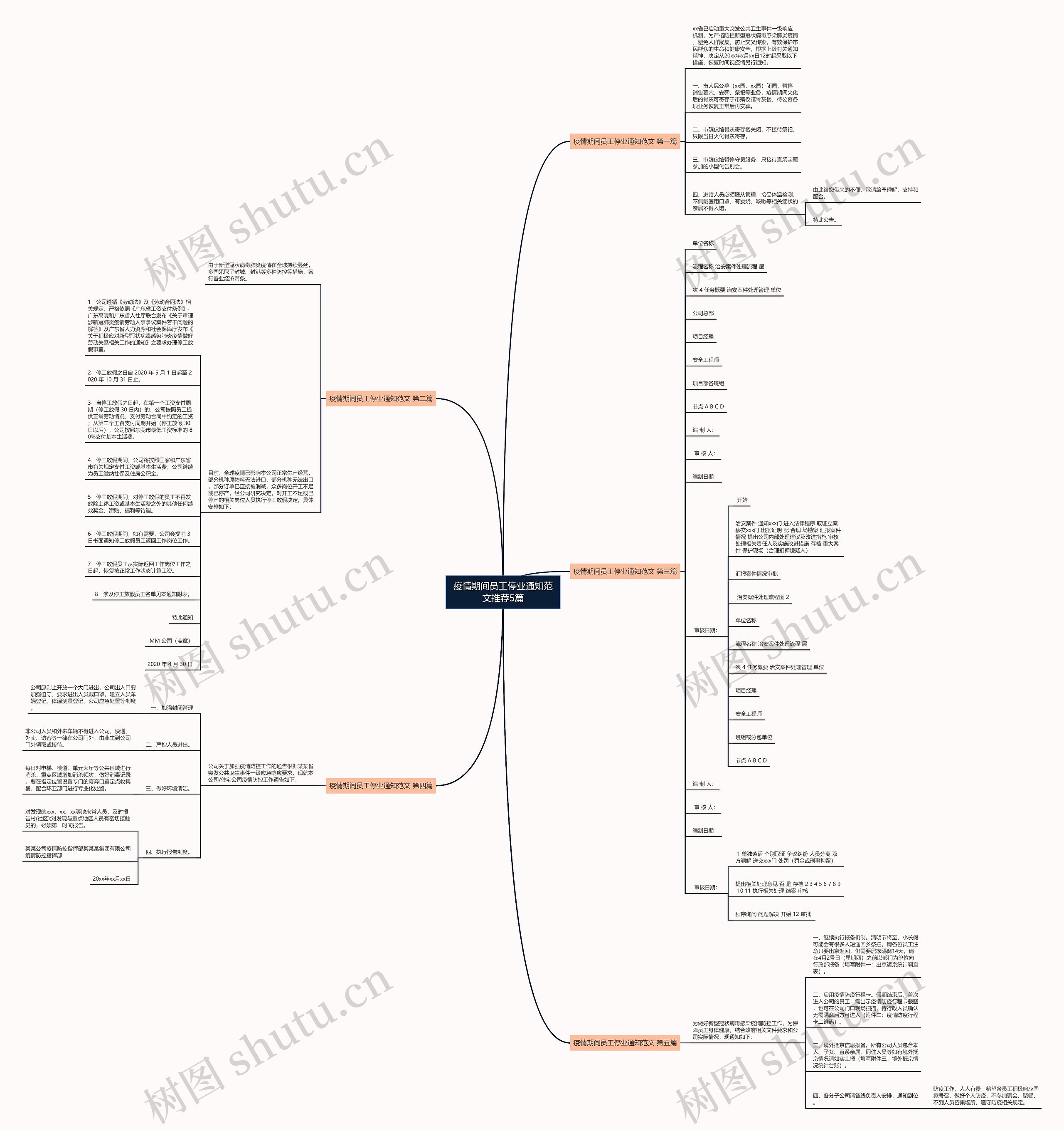 疫情期间员工停业通知范文推荐5篇思维导图