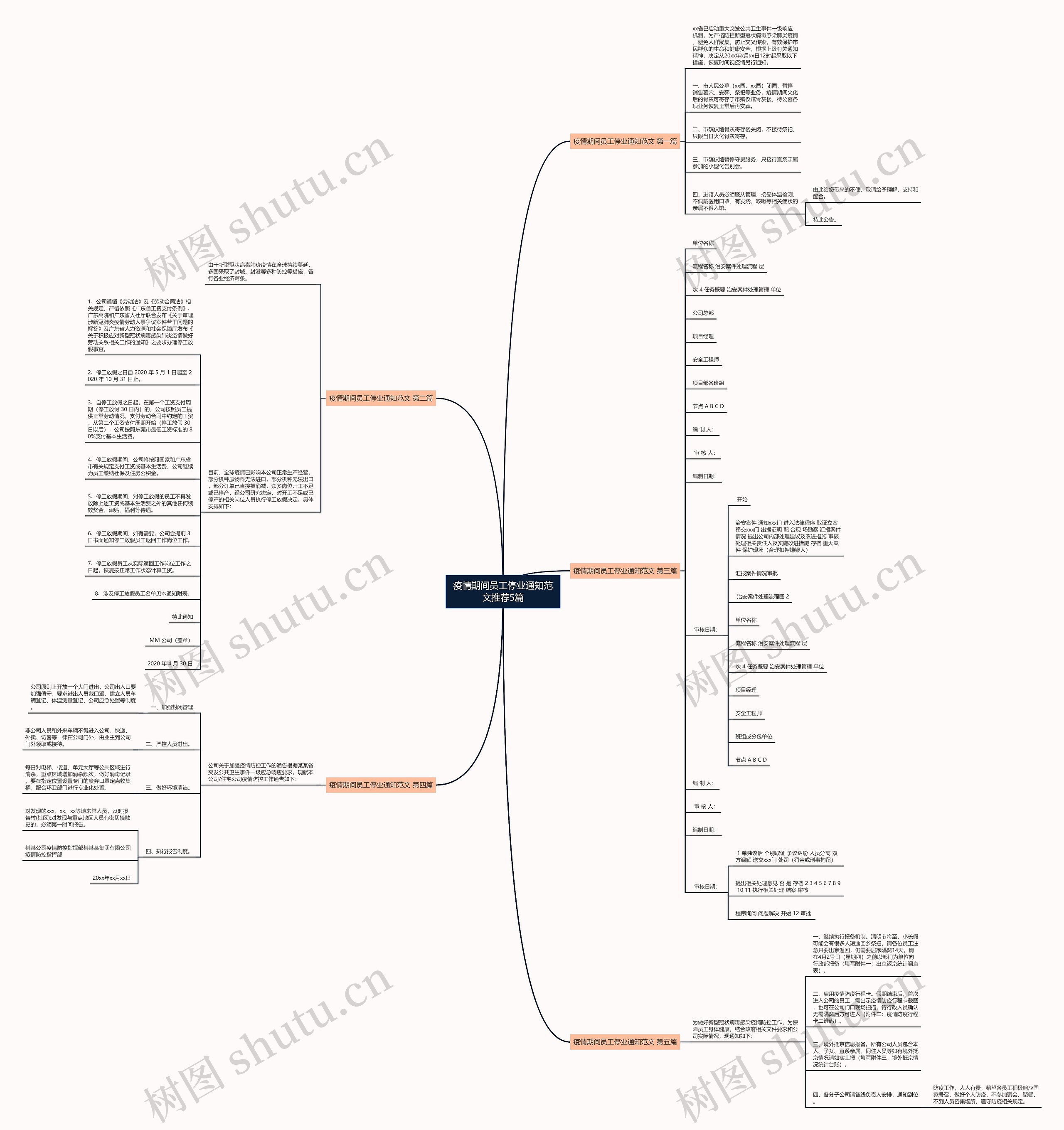 疫情期间员工停业通知范文推荐5篇 疫情期间员工停业通知范文推荐5篇