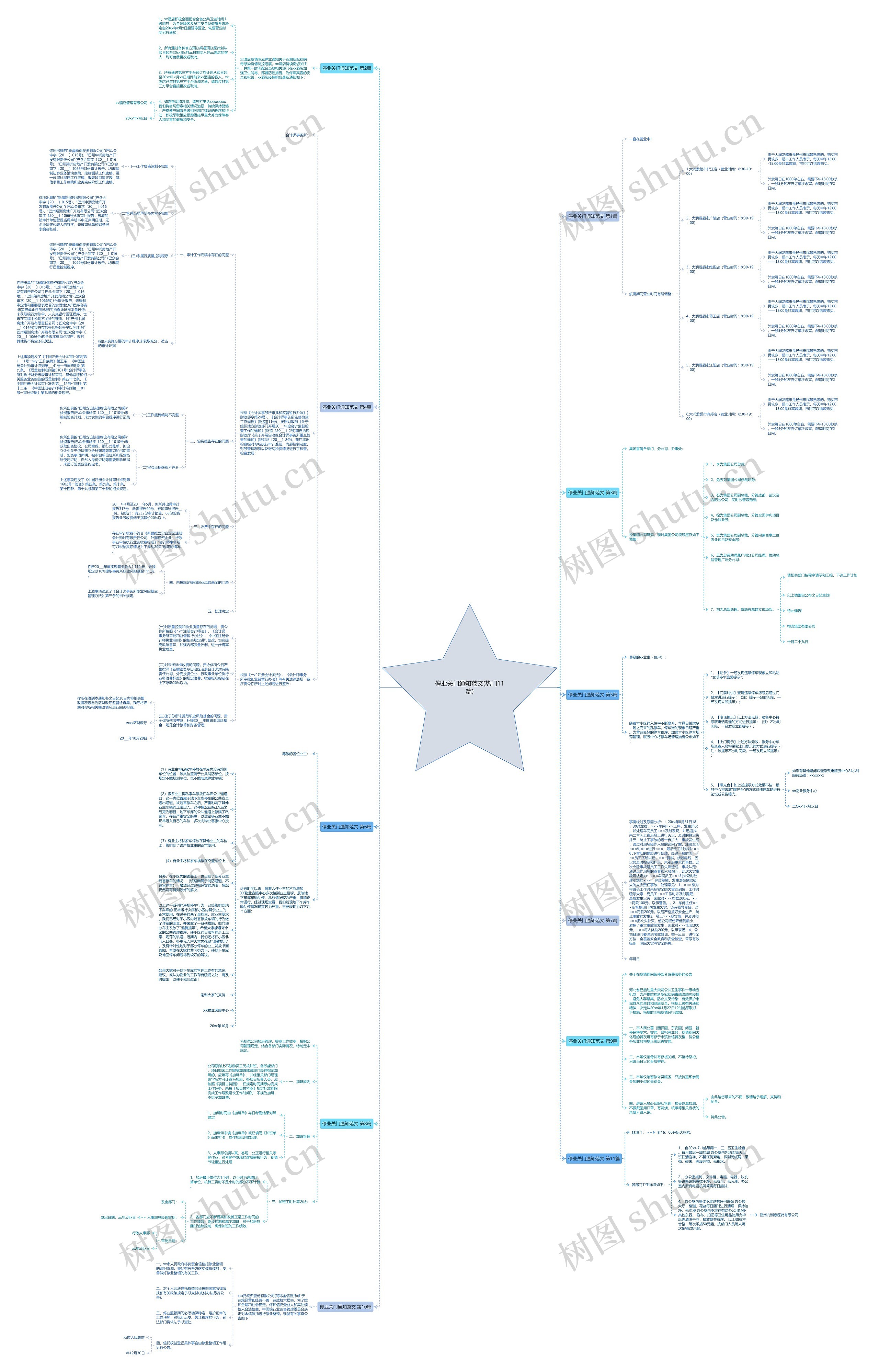 停业关门通知范文(热门11篇)思维导图