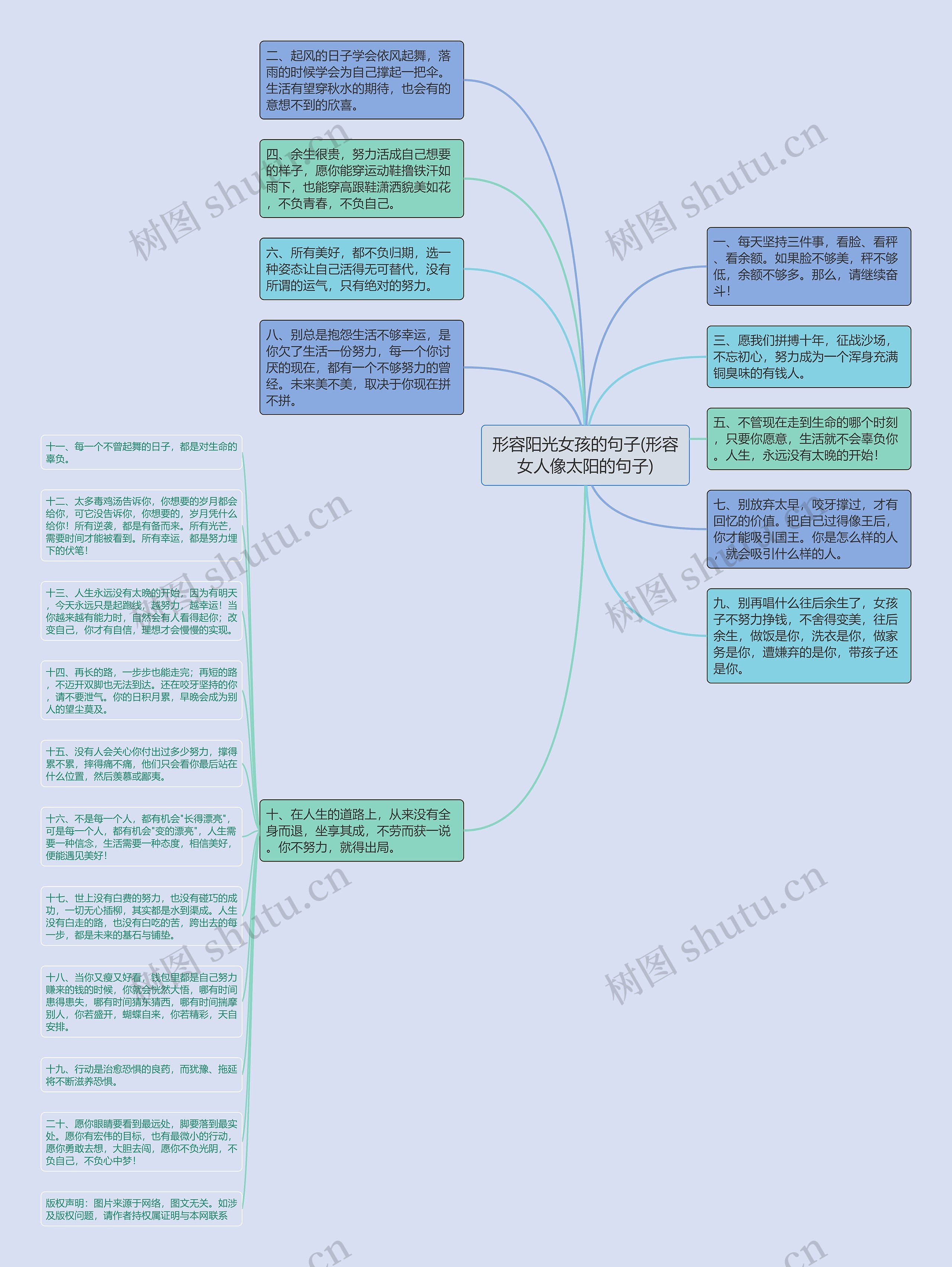形容阳光女孩的句子(形容女人像太阳的句子)思维导图