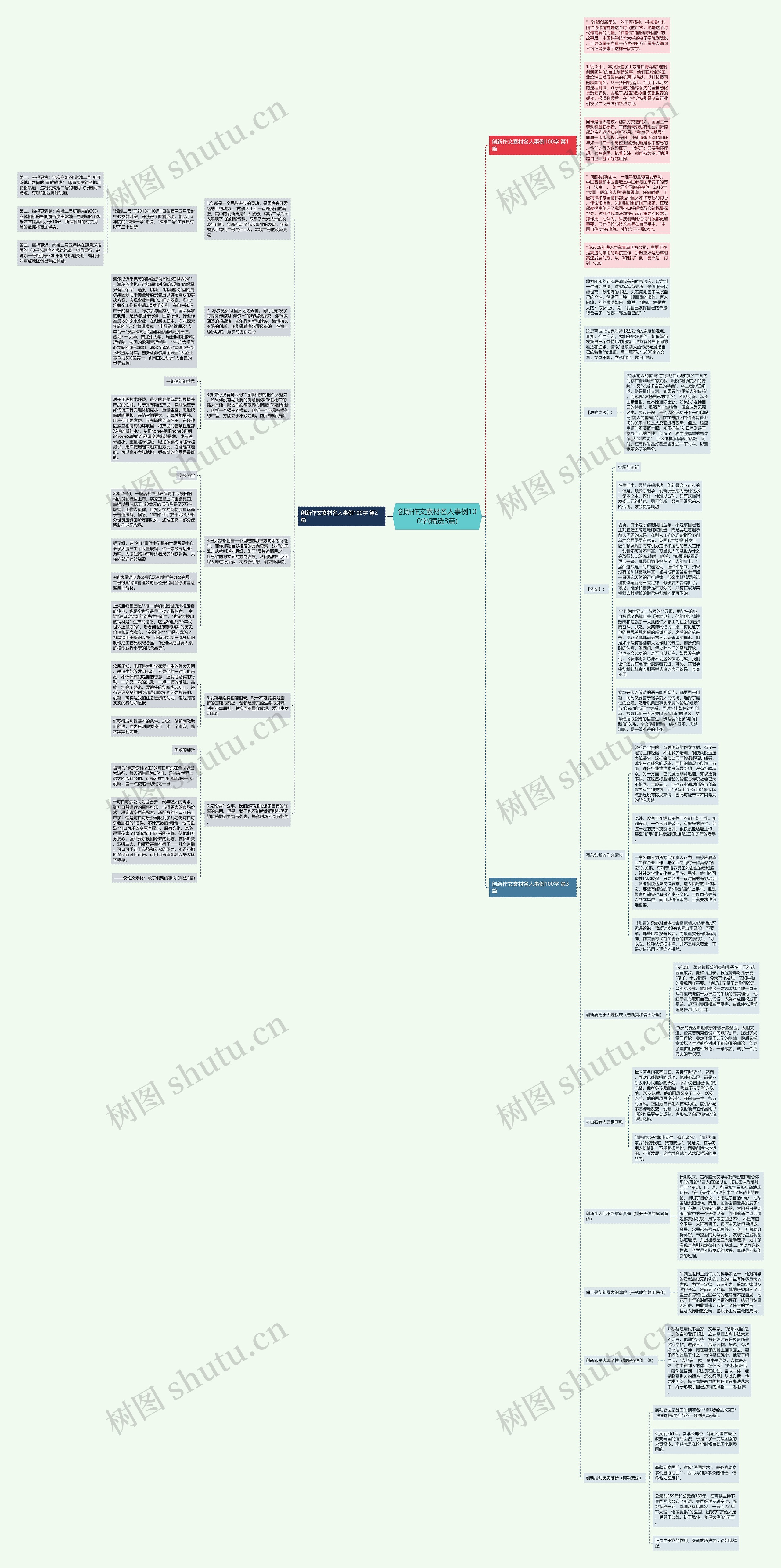 创新作文素材名人事例100字(精选3篇)思维导图