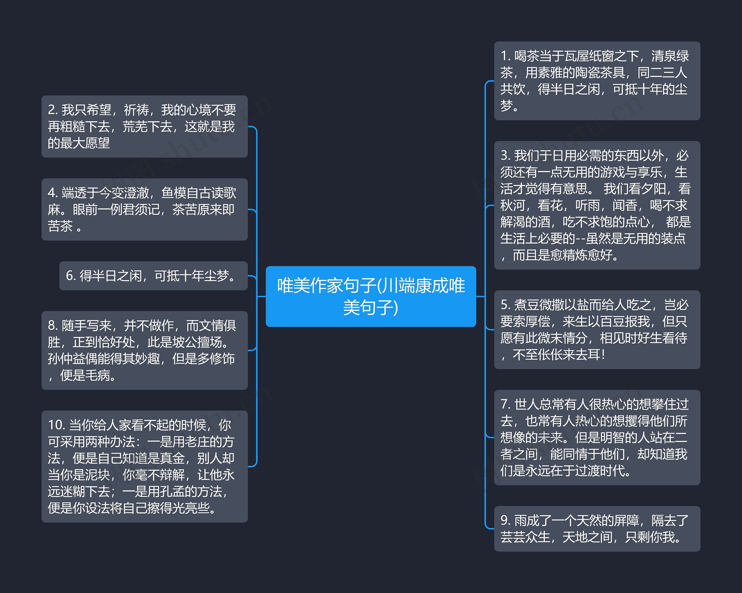 唯美作家句子(川端康成唯美句子)思维导图