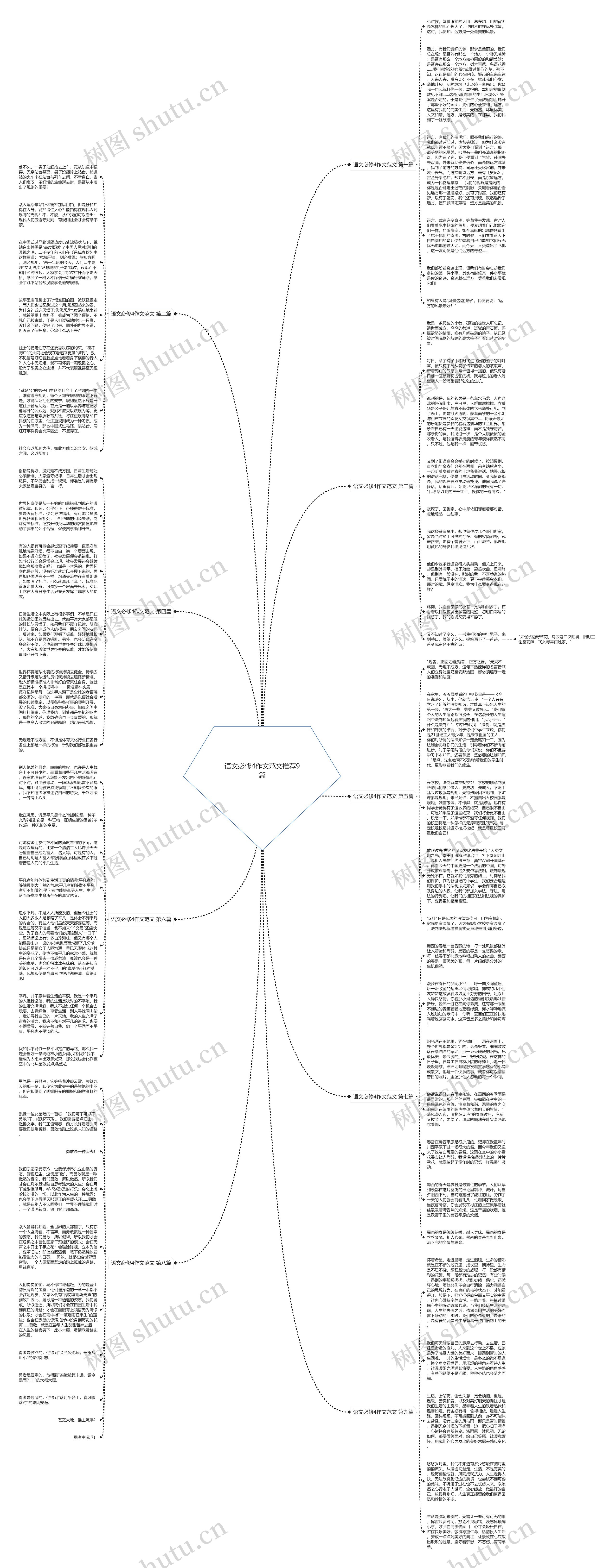 语文必修4作文范文推荐9篇思维导图