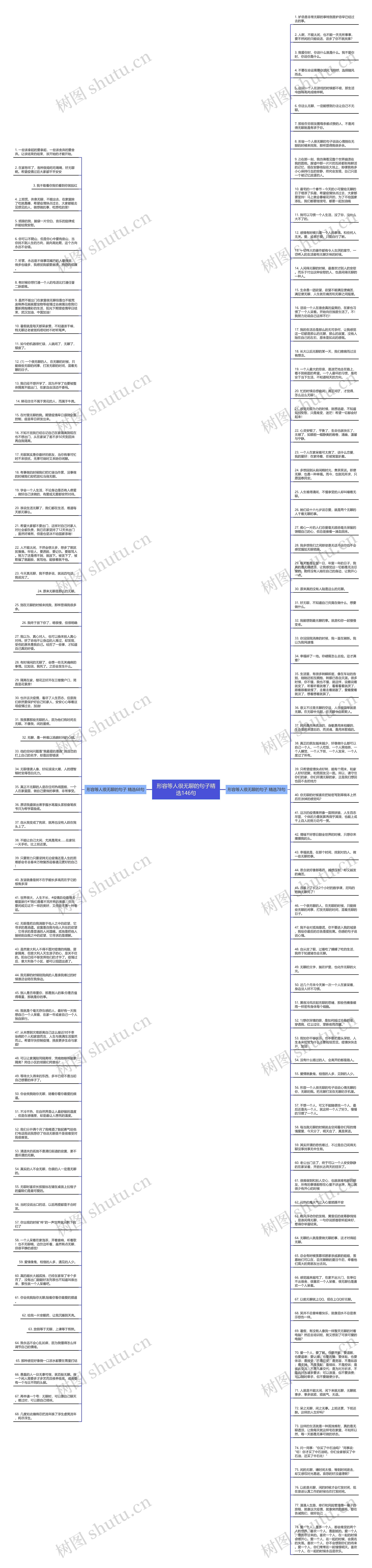 形容等人很无聊的句子精选146句思维导图