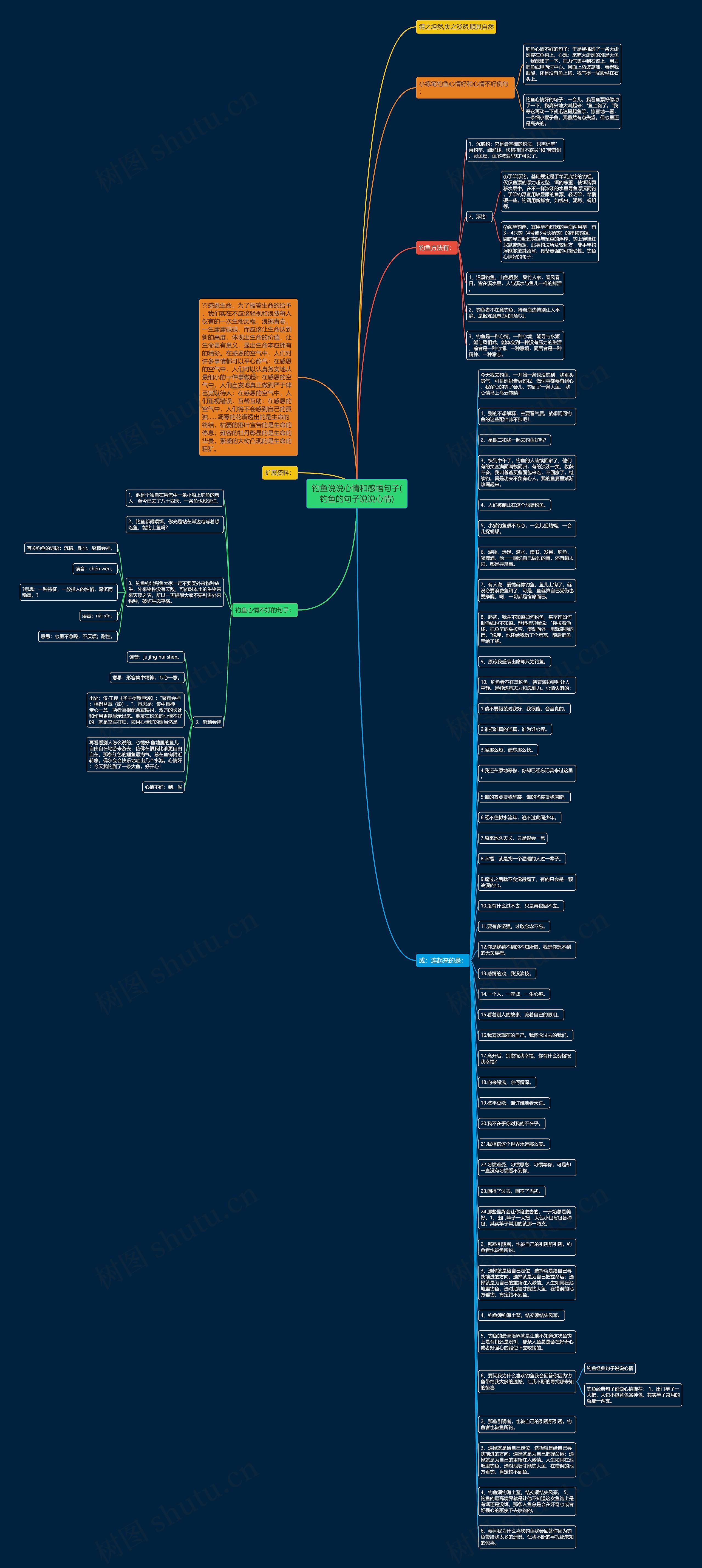 钓鱼说说心情和感悟句子(钓鱼的句子说说心情)思维导图