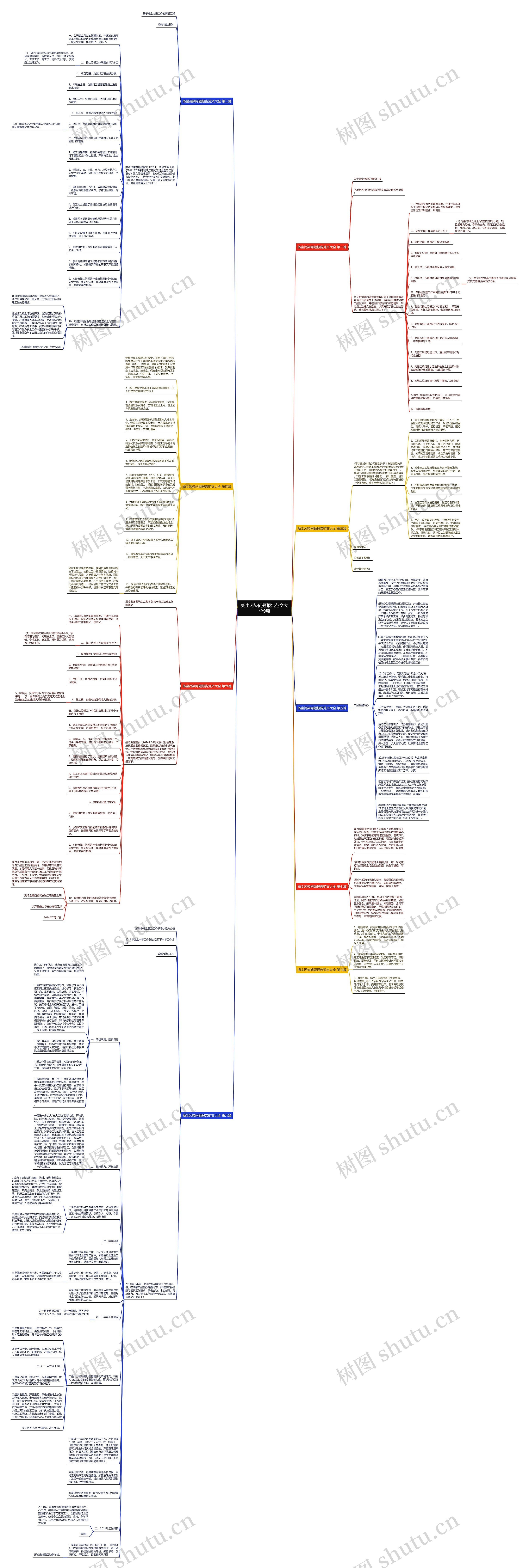 扬尘污染问题报告范文大全9篇思维导图