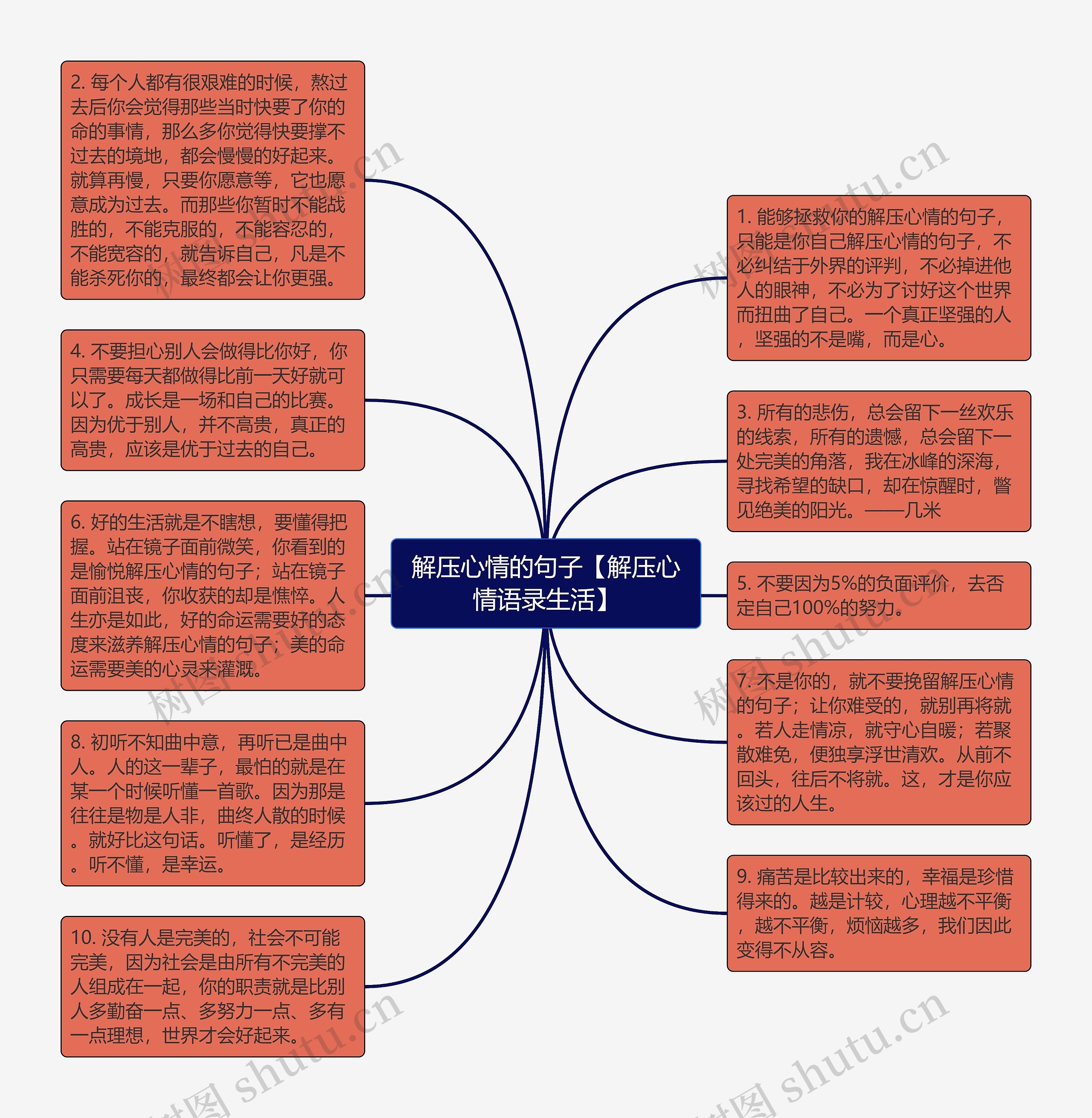 解压心情的句子【解压心情语录生活】思维导图