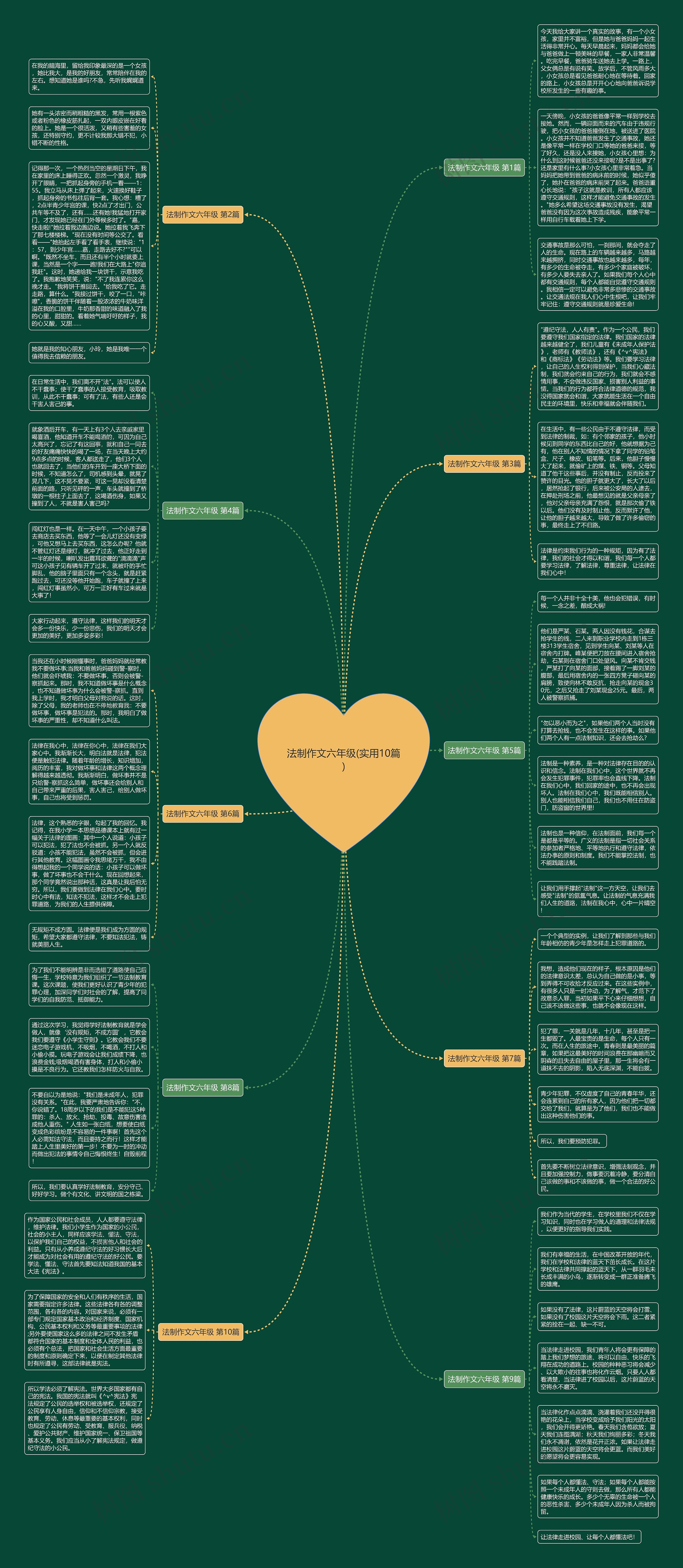 法制作文六年级(实用10篇)思维导图