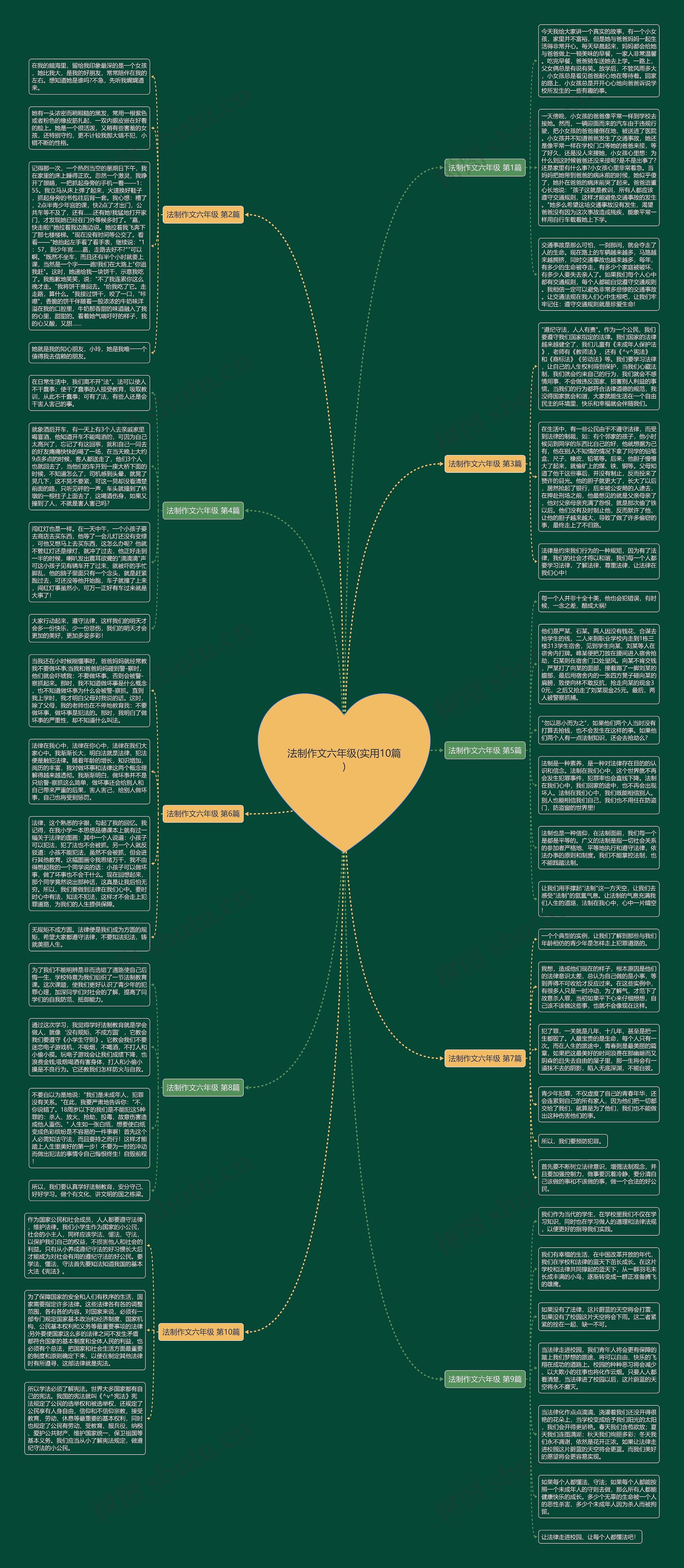 法制作文六年级(实用10篇) 法制作文六年级(实用10篇)