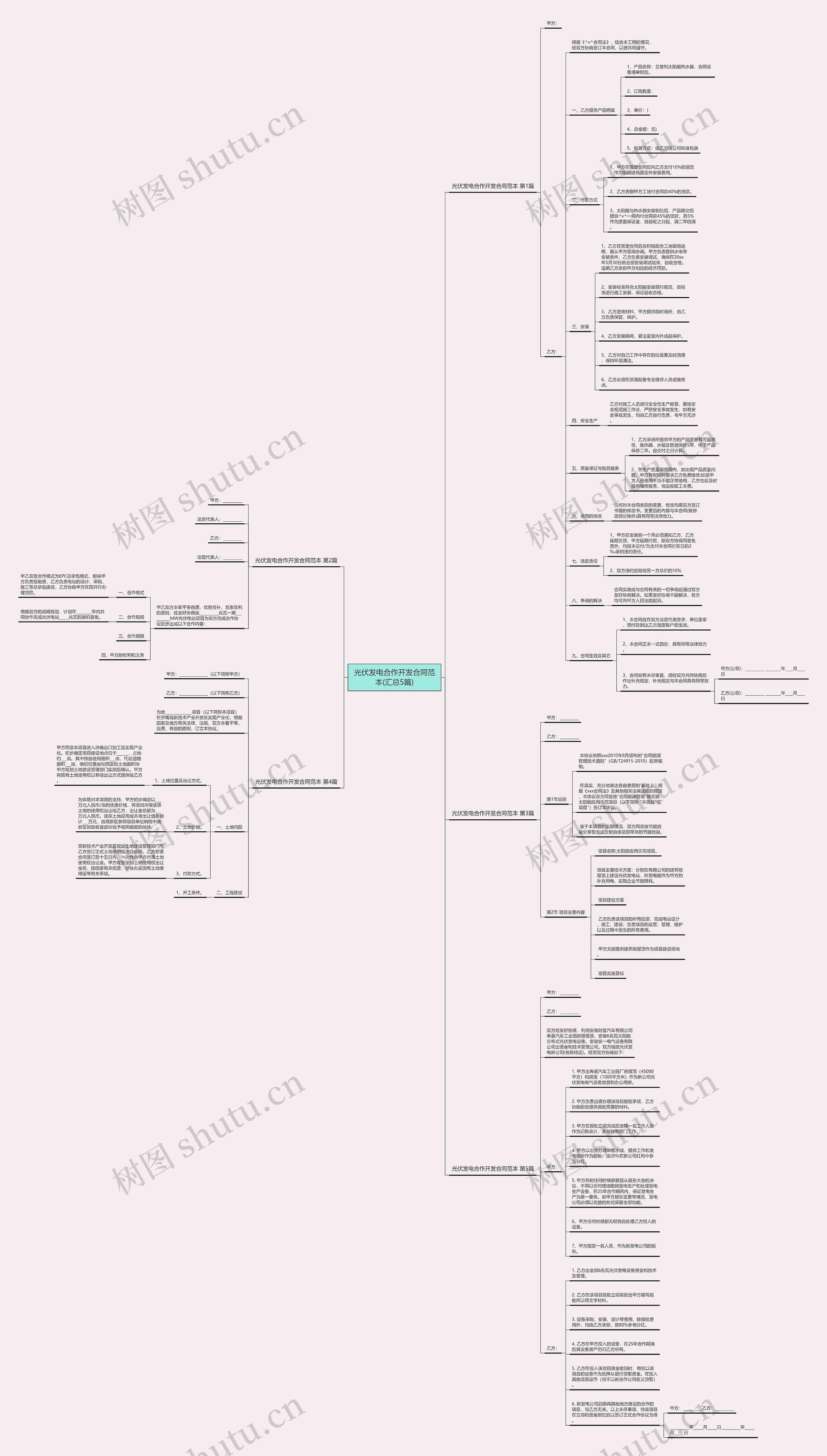光伏发电合作开发合同范本(汇总5篇)思维导图