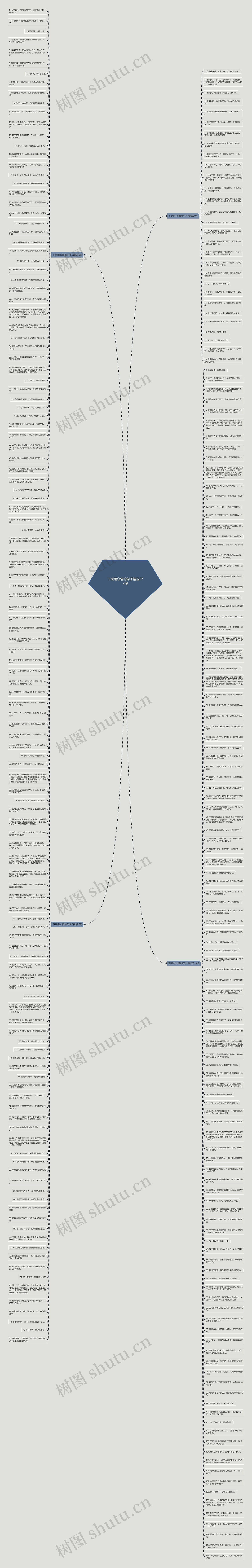 下完雨心情的句子精选272句思维导图