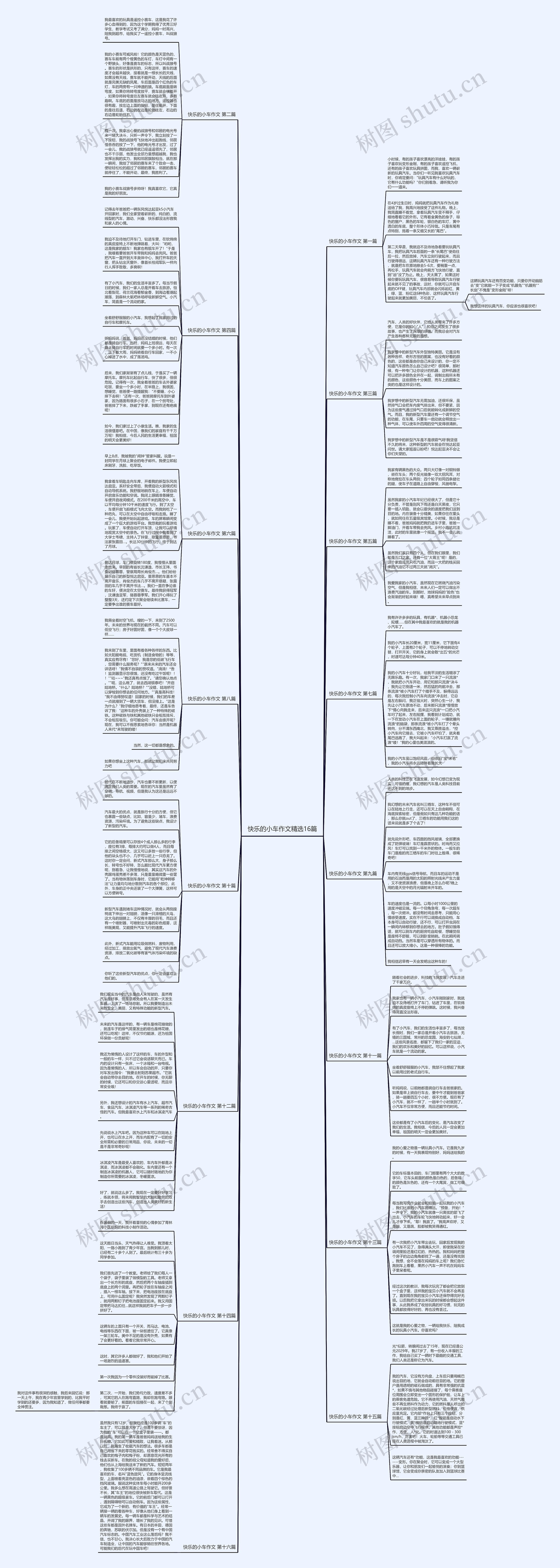 快乐的小车作文精选16篇思维导图