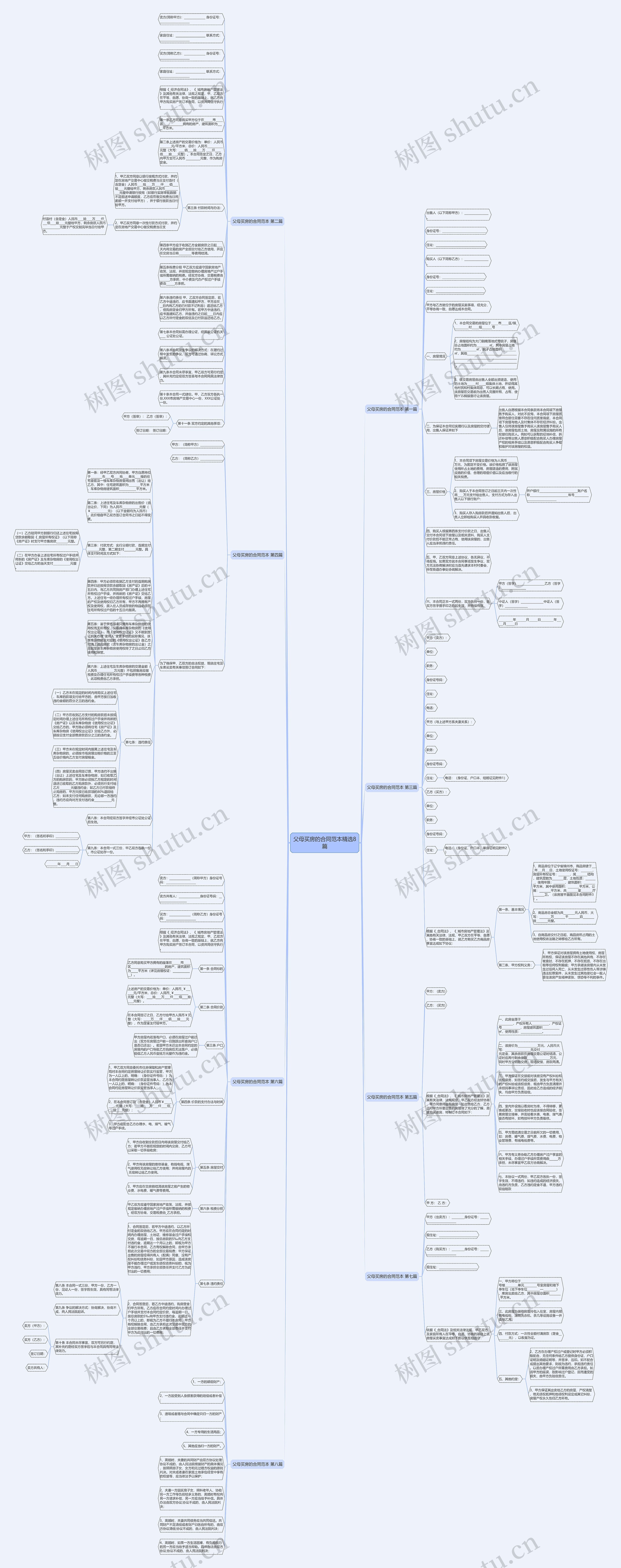 父母买房的合同范本精选8篇思维导图