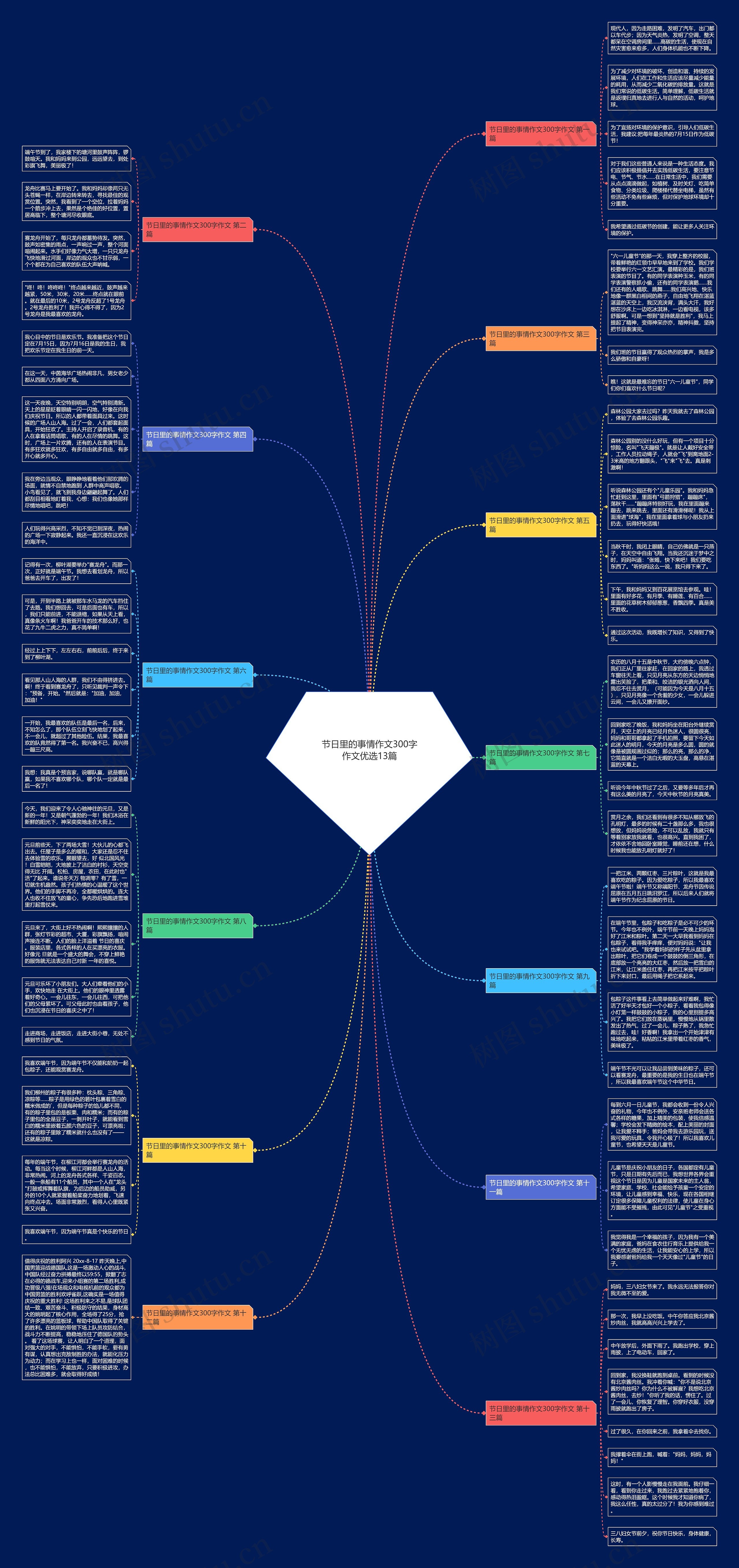 节日里的事情作文300字作文优选13篇思维导图