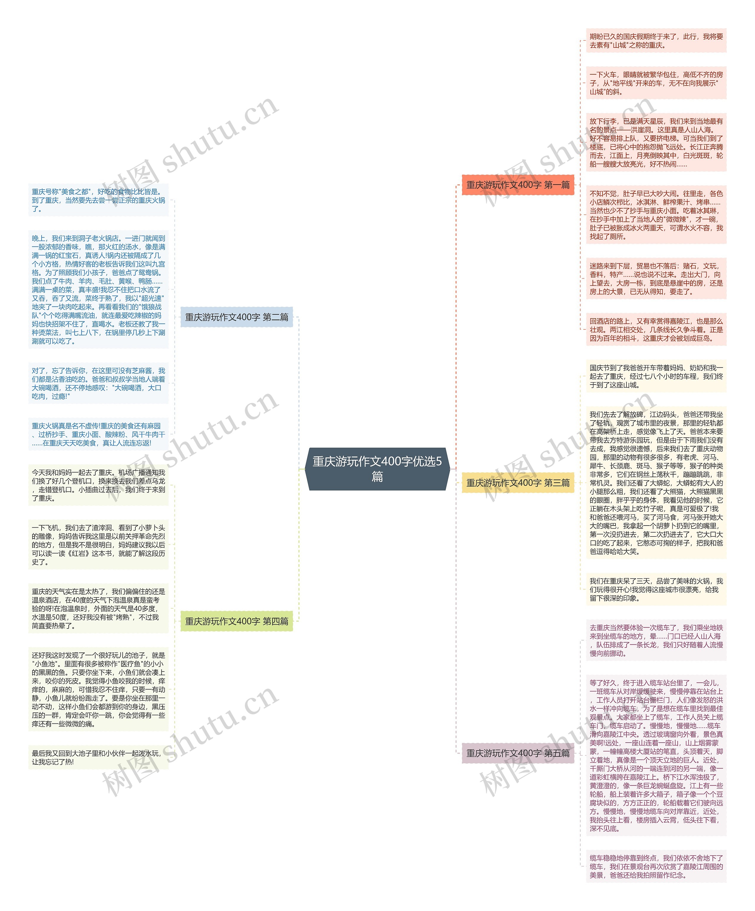 重庆游玩作文400字优选5篇思维导图