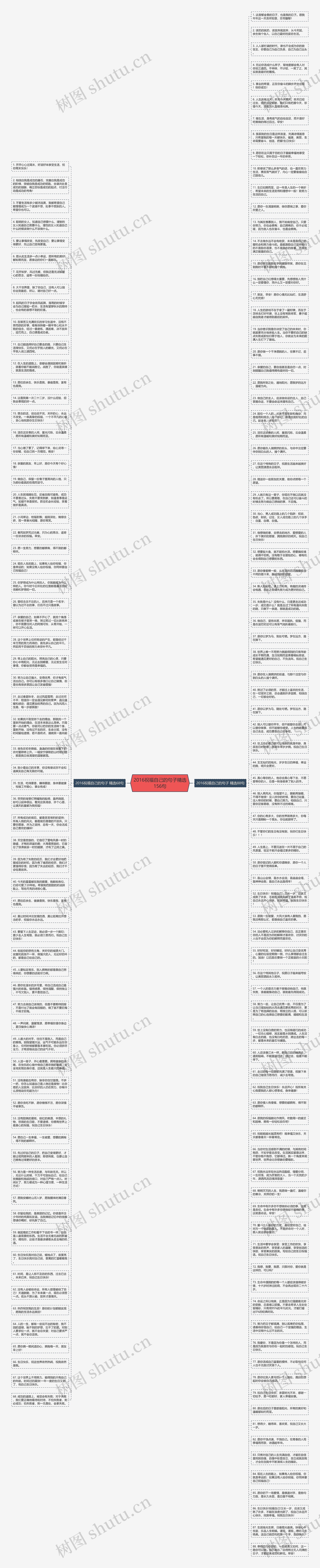 2016祝福自己的句子精选156句思维导图