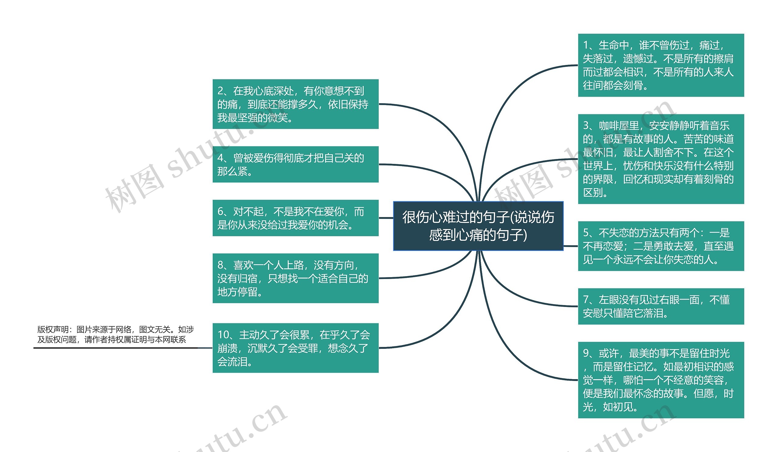 很伤心难过的句子(说说伤感到心痛的句子)思维导图