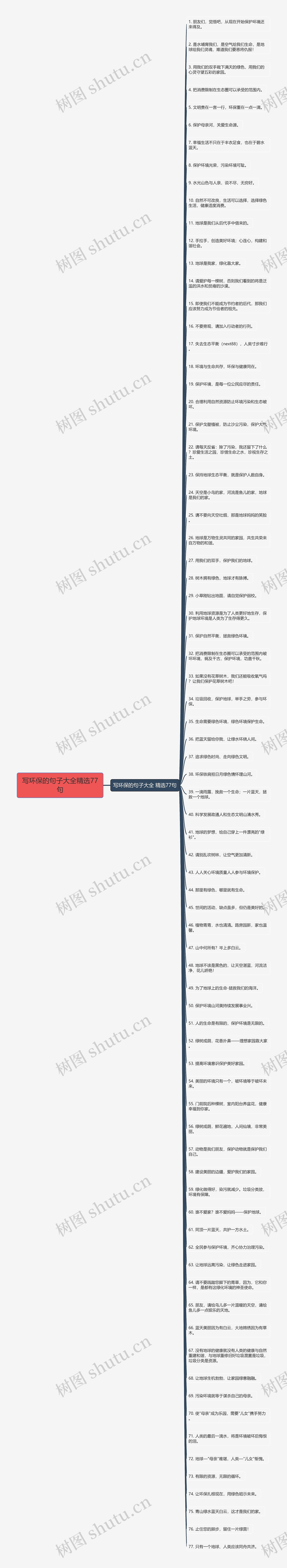 写环保的句子大全精选77句思维导图