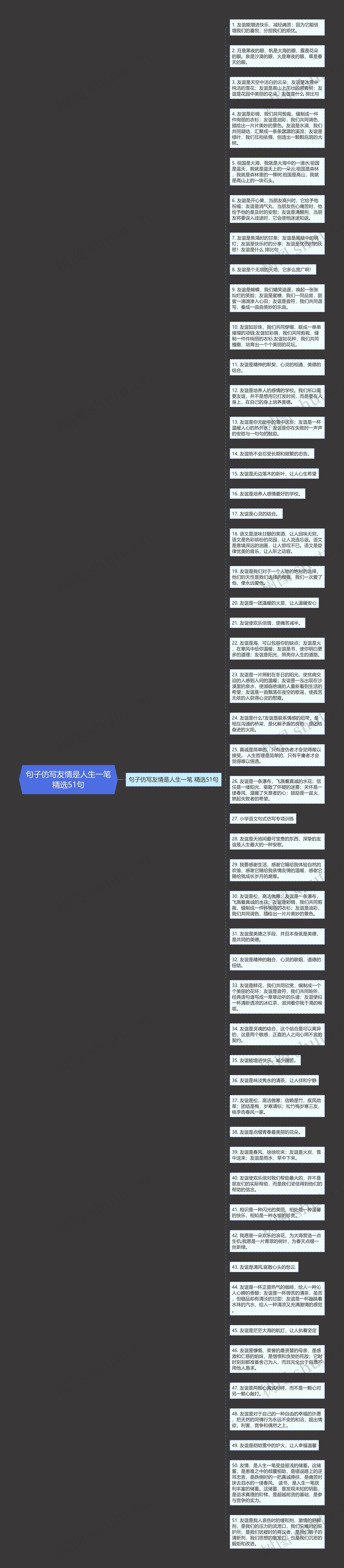 句子仿写友情是人生一笔精选51句思维导图