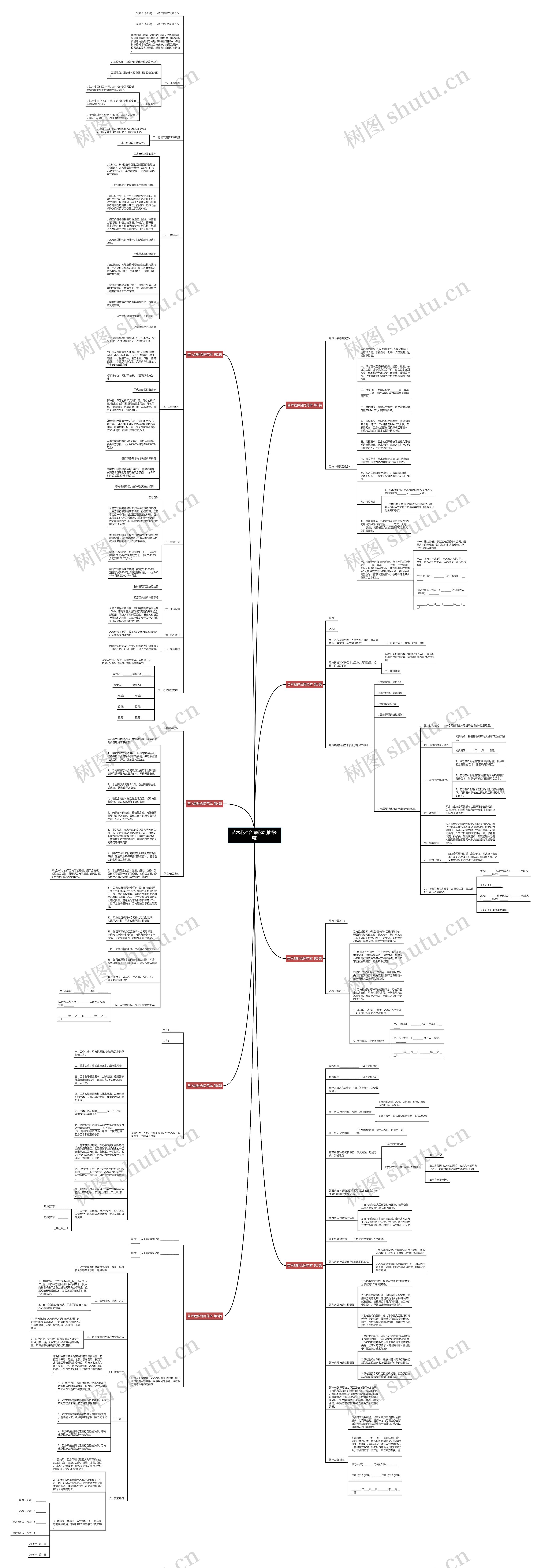 苗木栽种合同范本(推荐8篇)思维导图