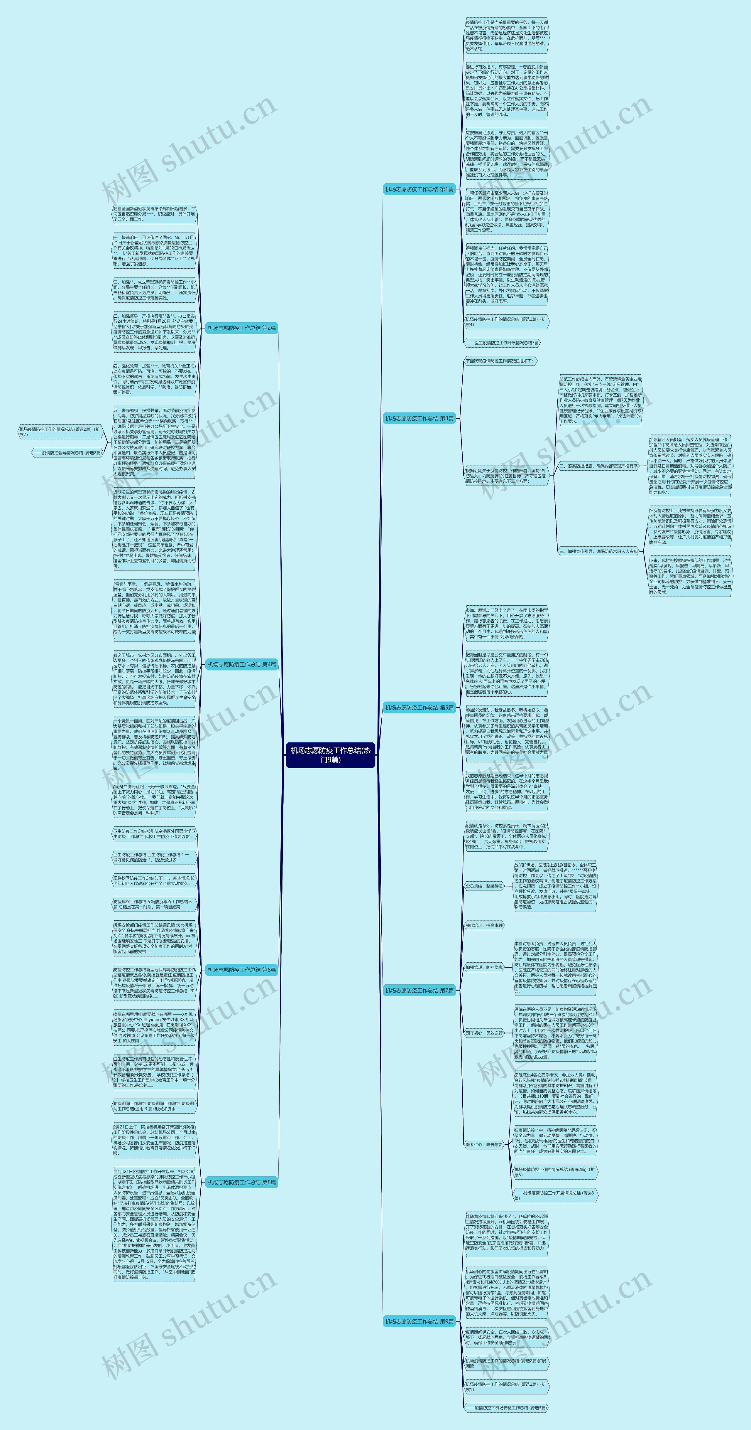 机场志愿防疫工作总结(热门9篇)思维导图
