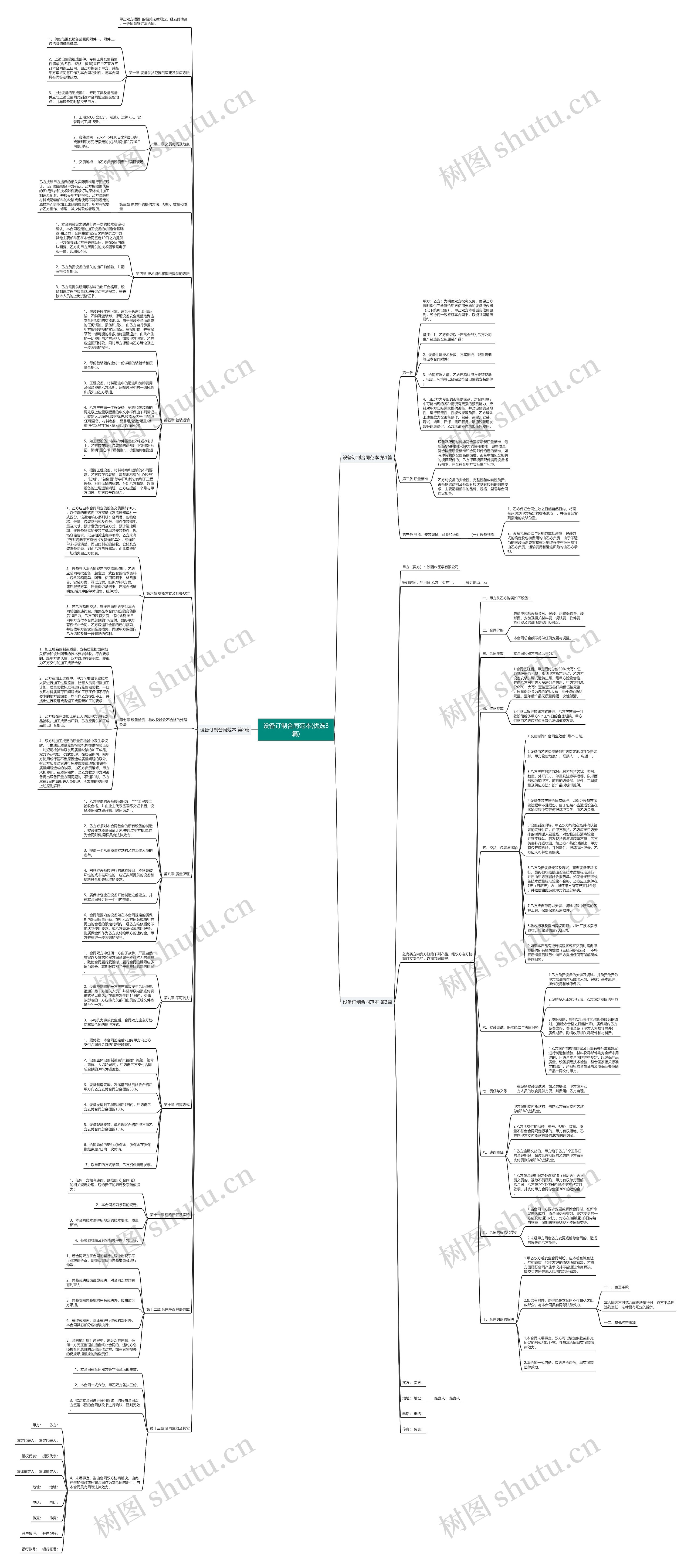 设备订制合同范本(优选3篇)思维导图