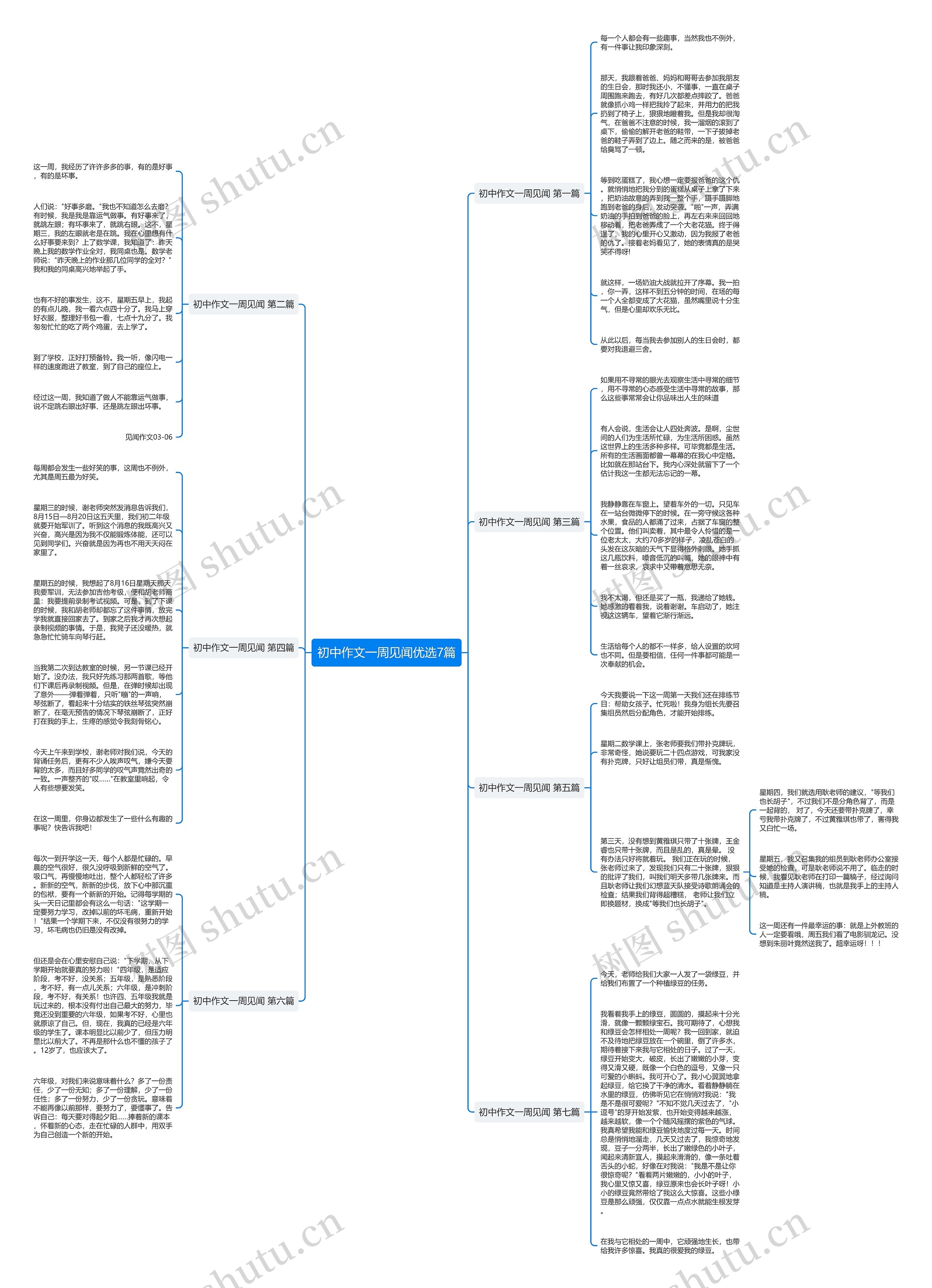 初中作文一周见闻优选7篇思维导图