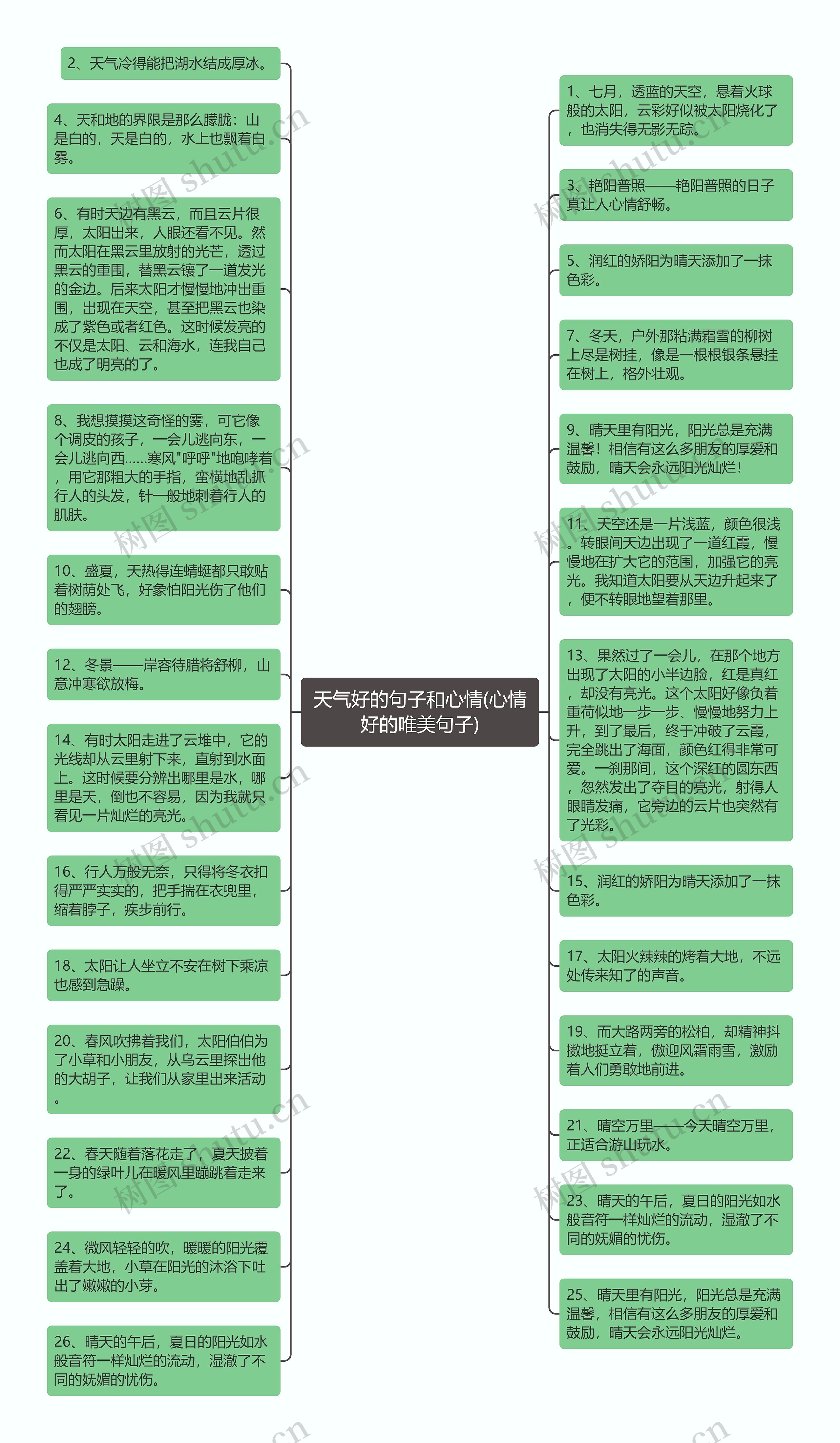 天气好的句子和心情(心情好的唯美句子)