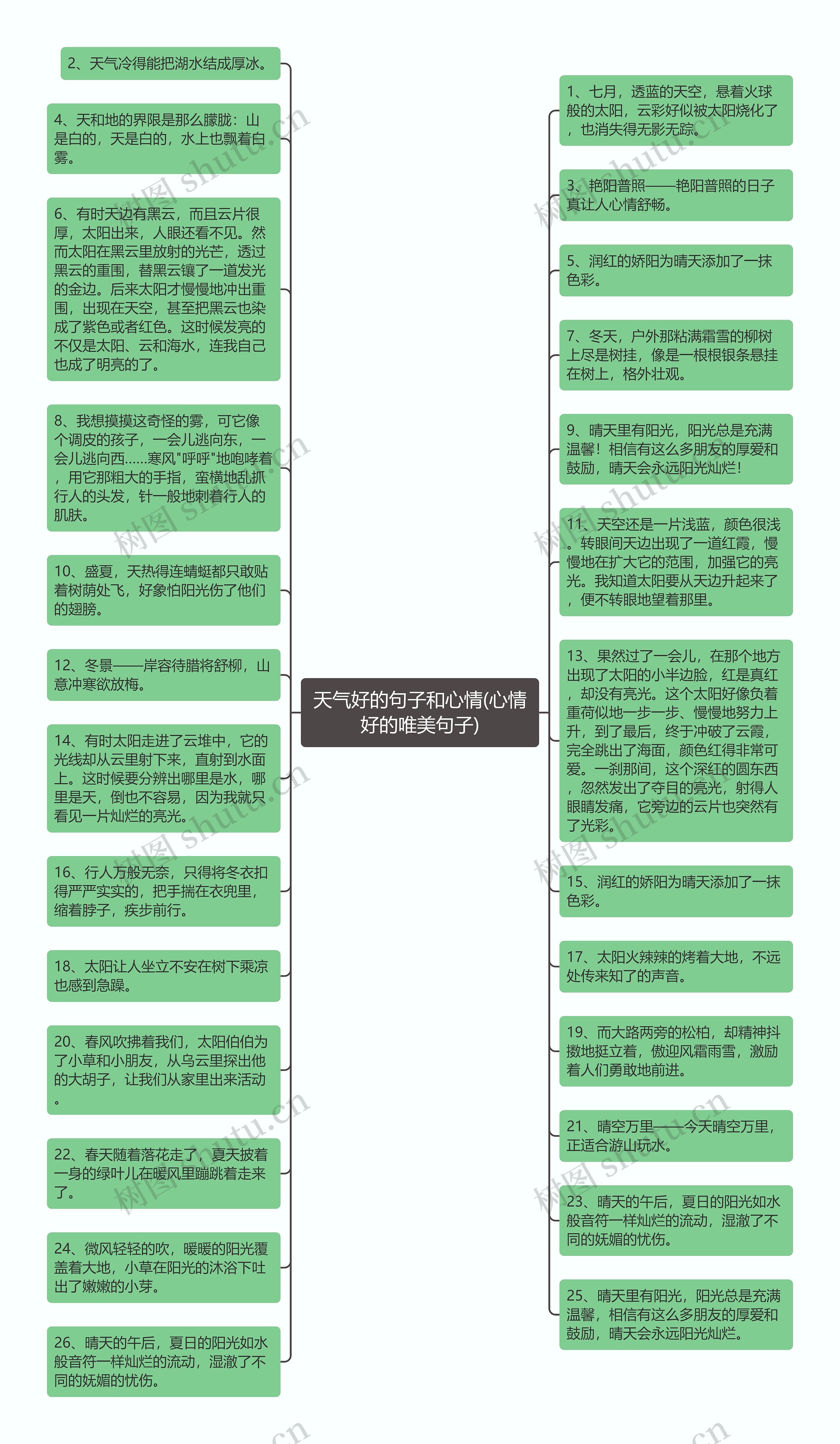 天气好的句子和心情(心情好的唯美句子)思维导图