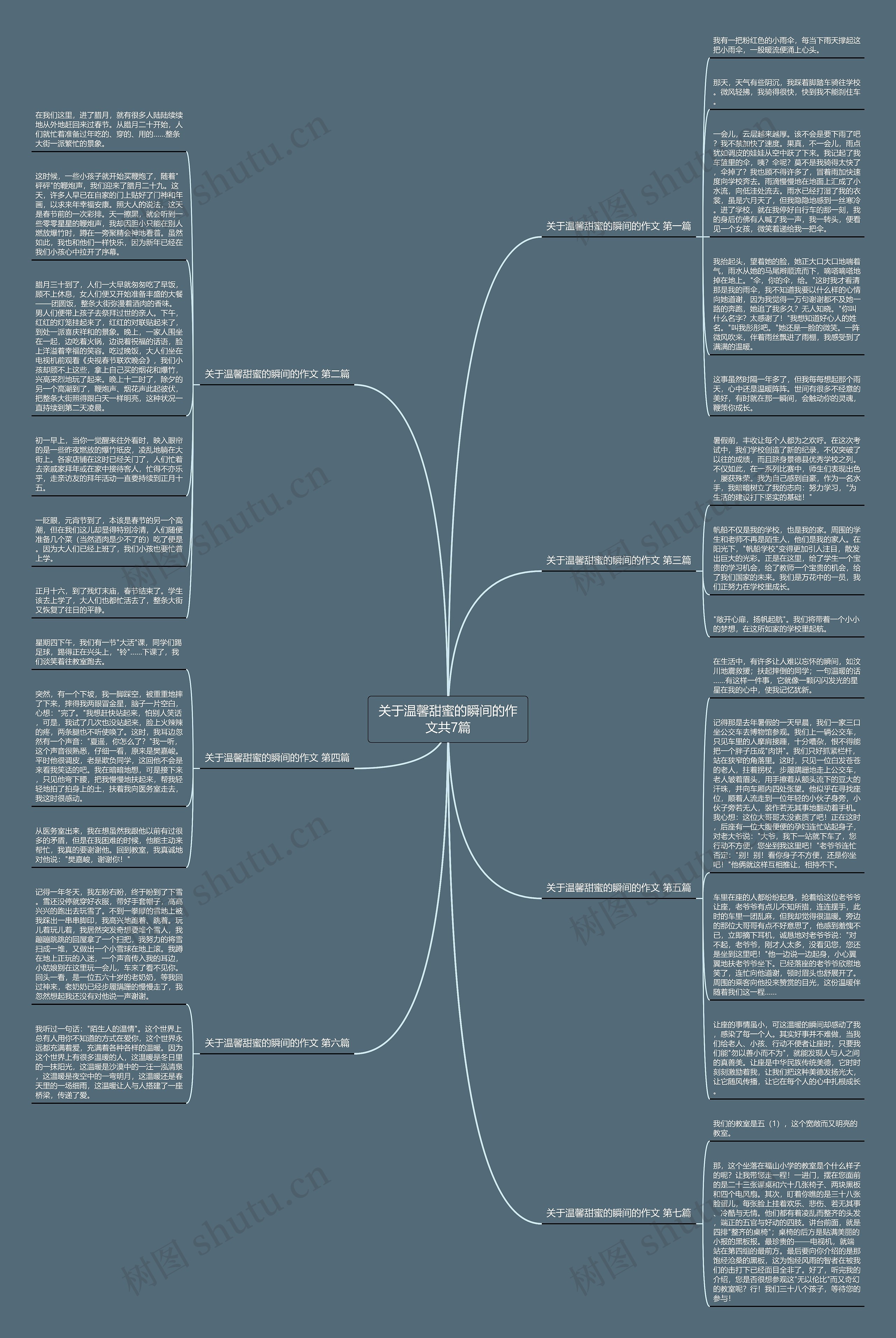 关于温馨甜蜜的瞬间的作文共7篇思维导图
